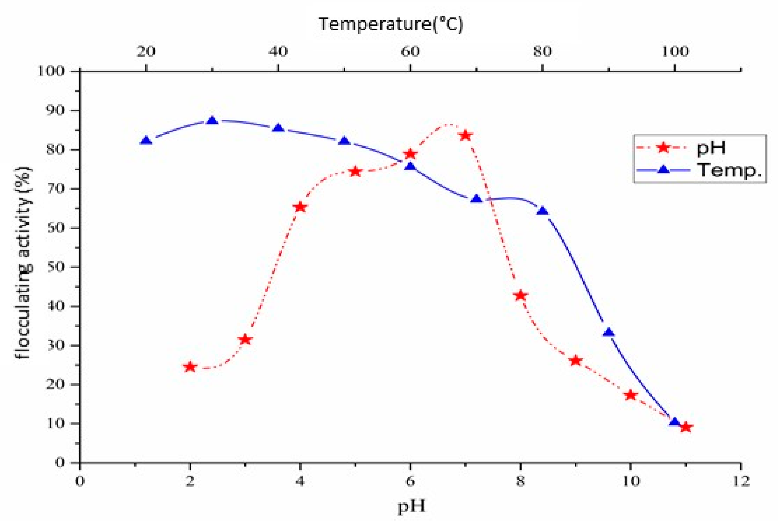 Molecules 23 02689 g010 Molecules 23 02689 g010