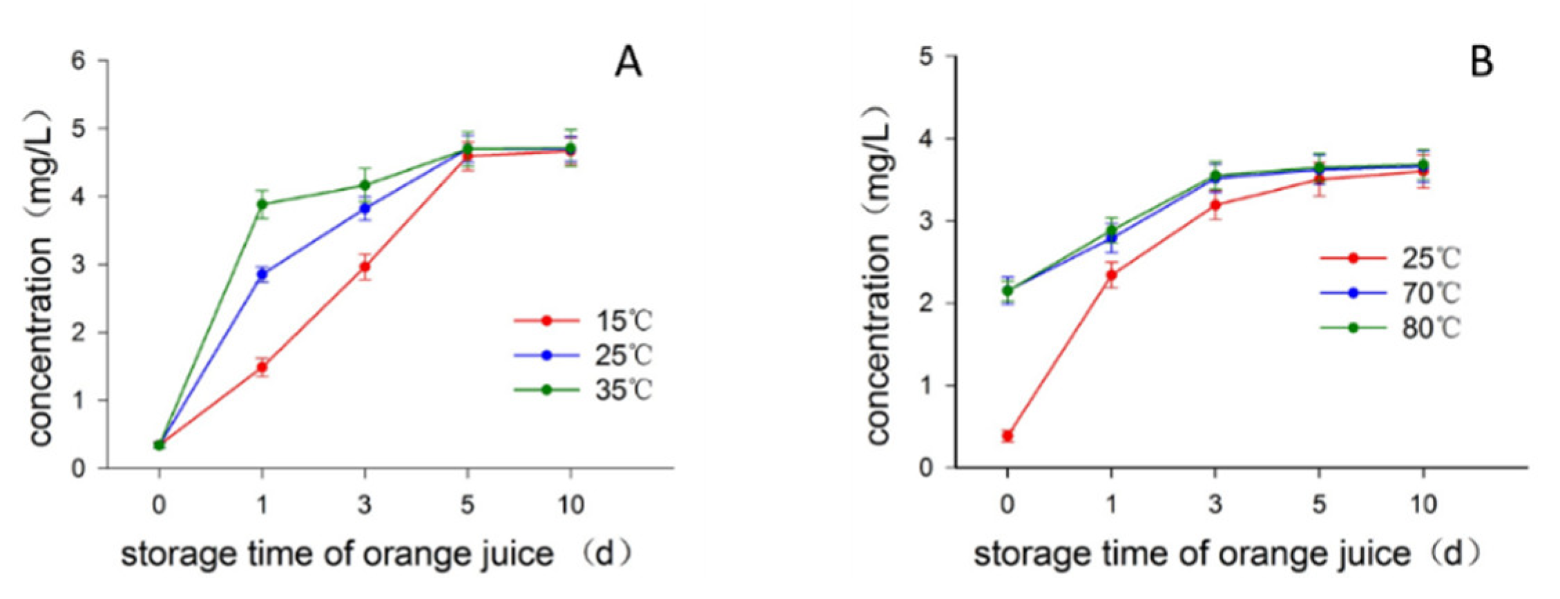 Molecules 23 02691 g003