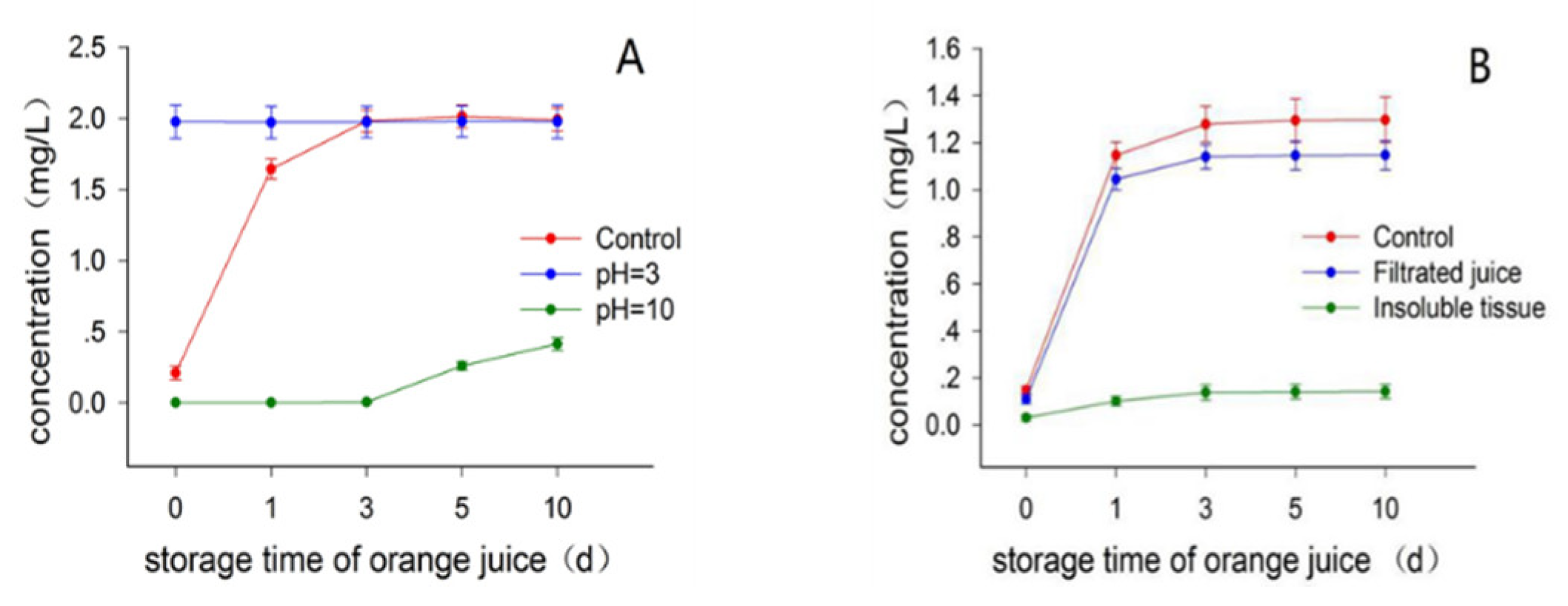 Molecules 23 02691 g004