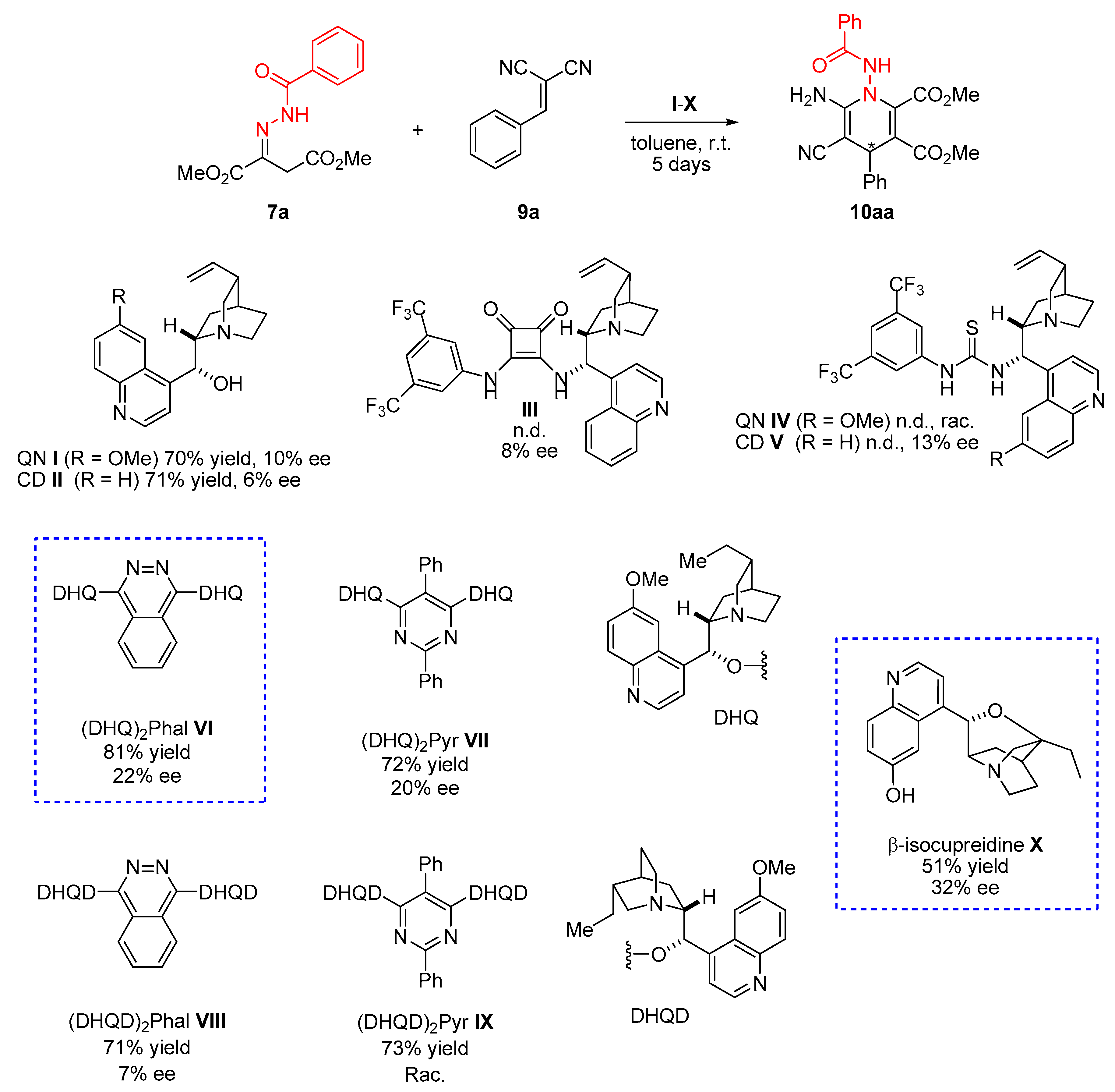 Molecules 23 02692 sch005