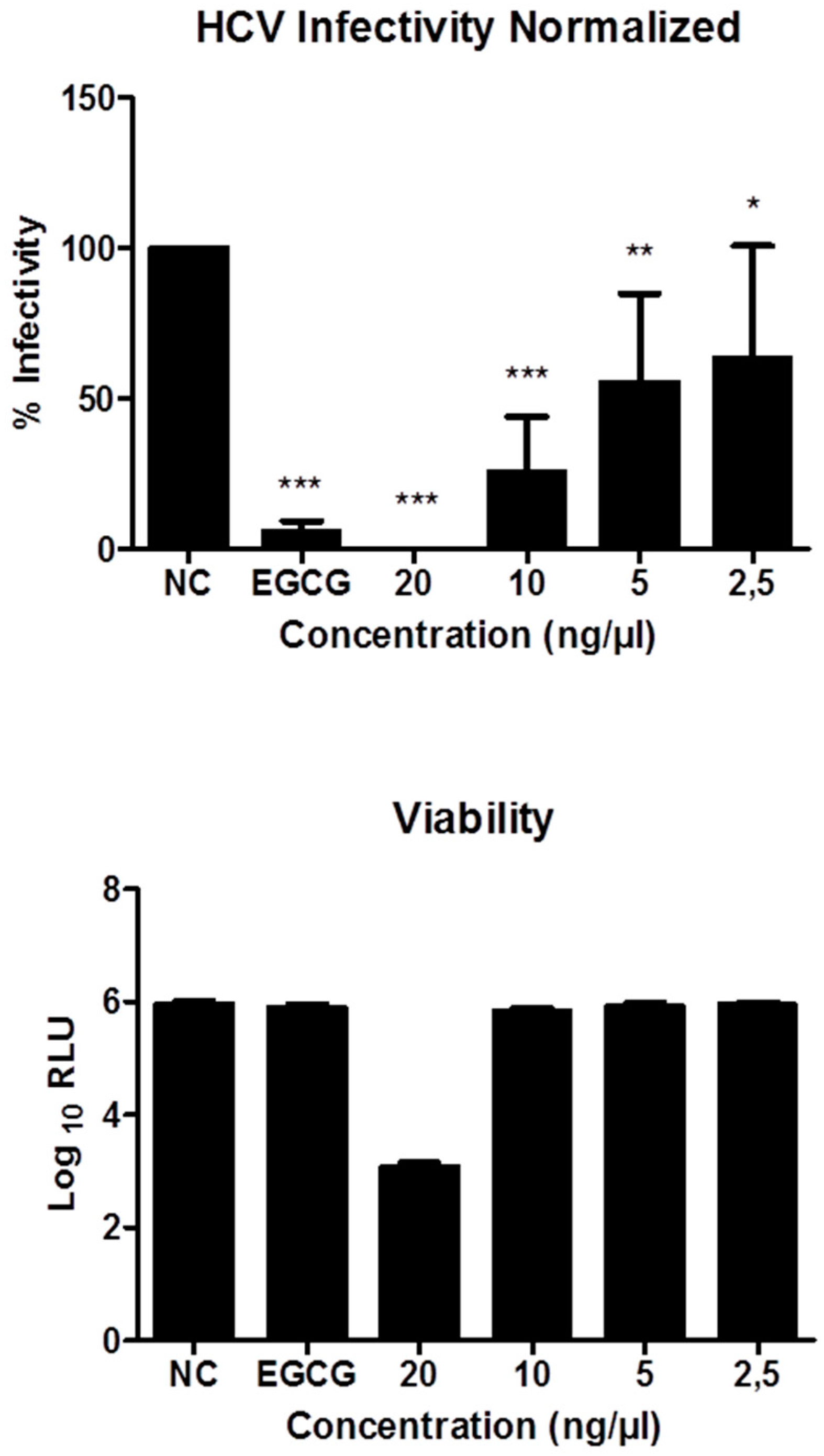 Molecules 23 02697 g004
