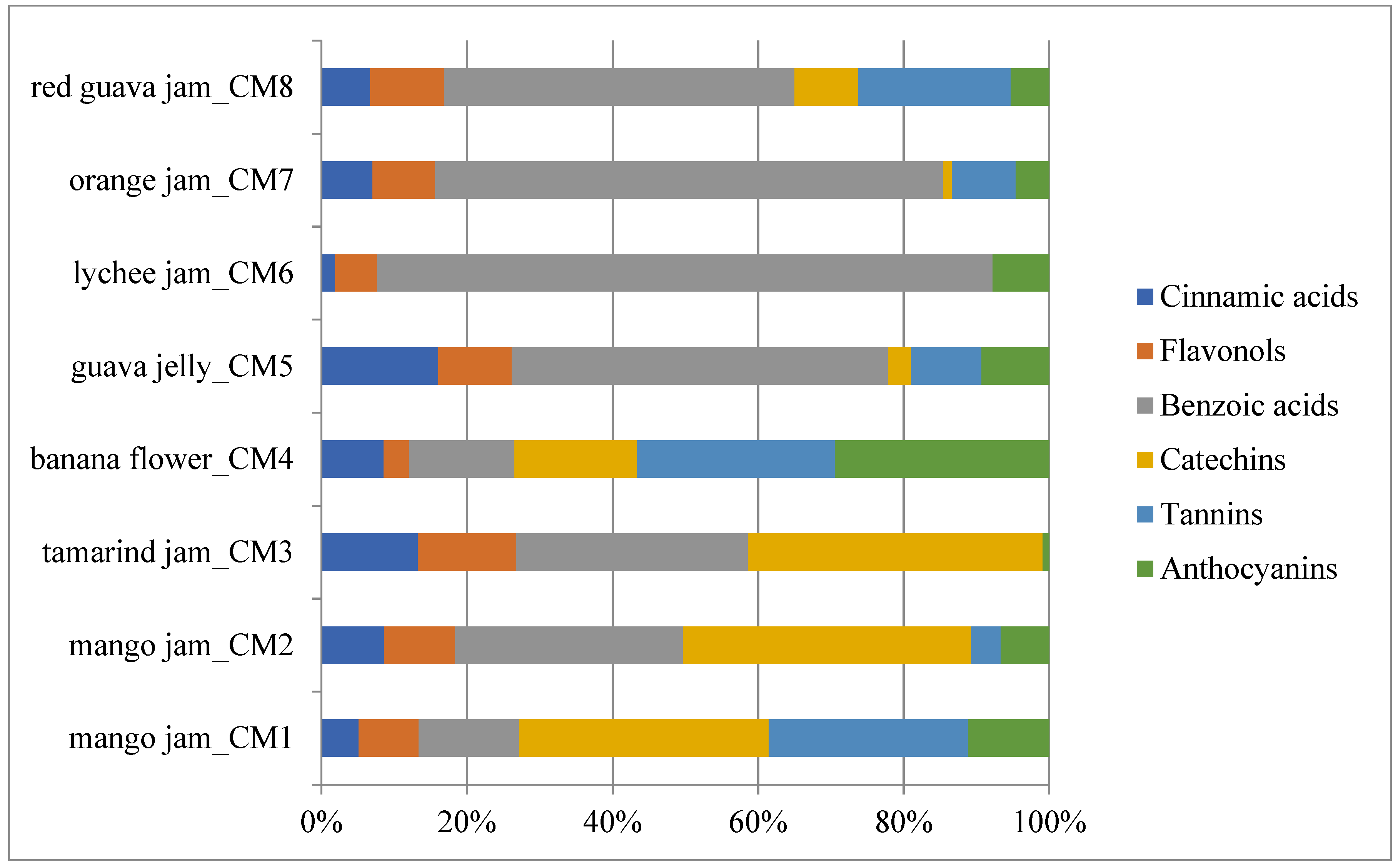 Molecules 23 02707 g002