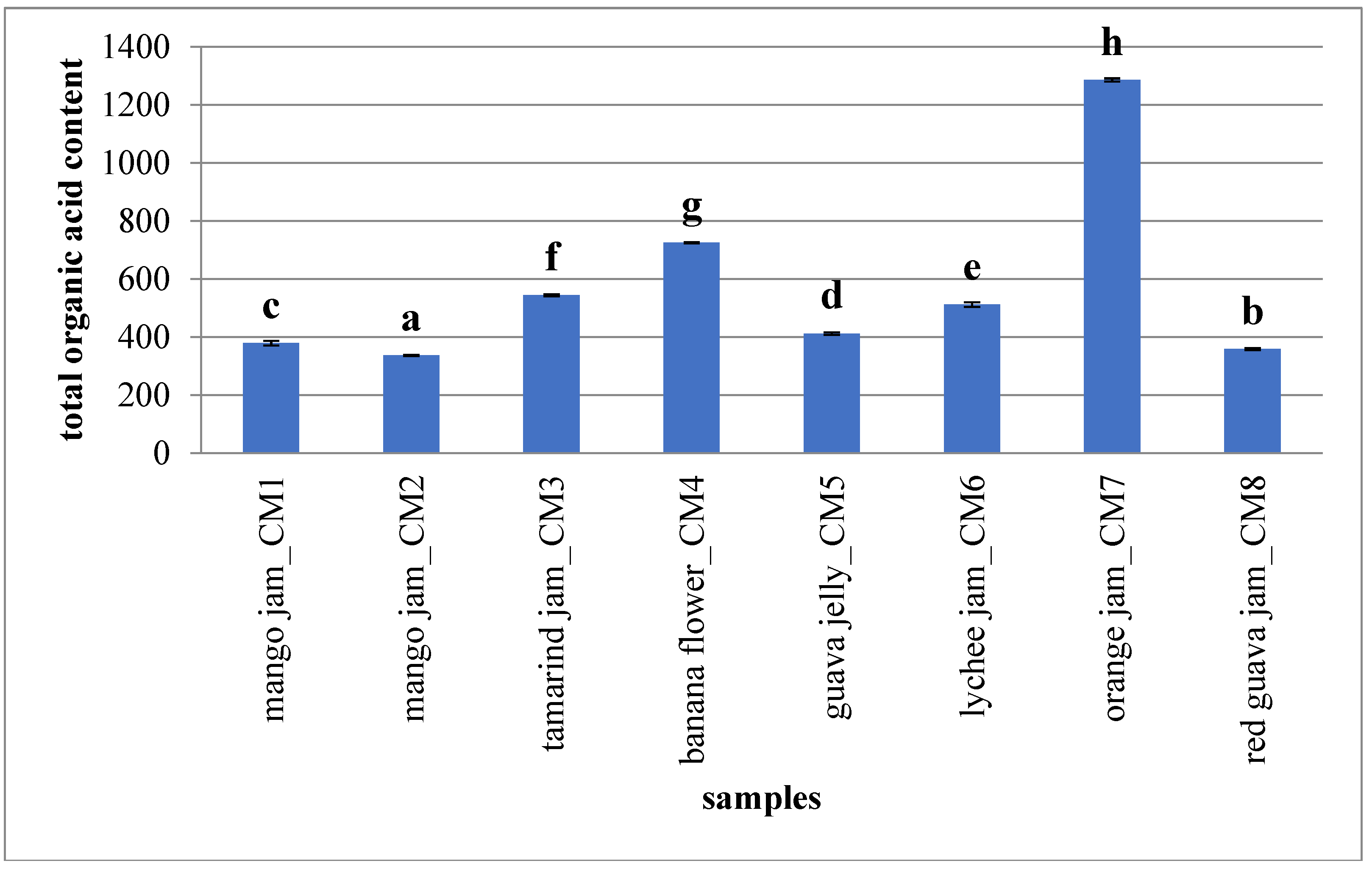 Molecules 23 02707 g003