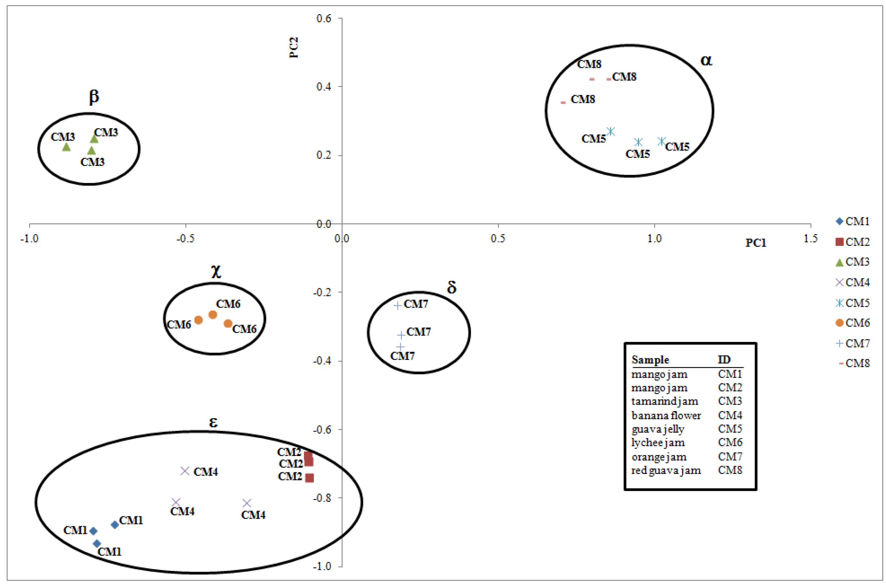 Molecules 23 02707 g005