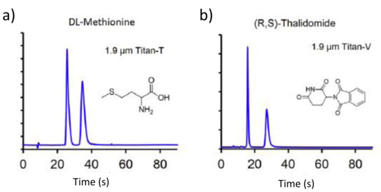 Molecules October 2018 Browse Articles