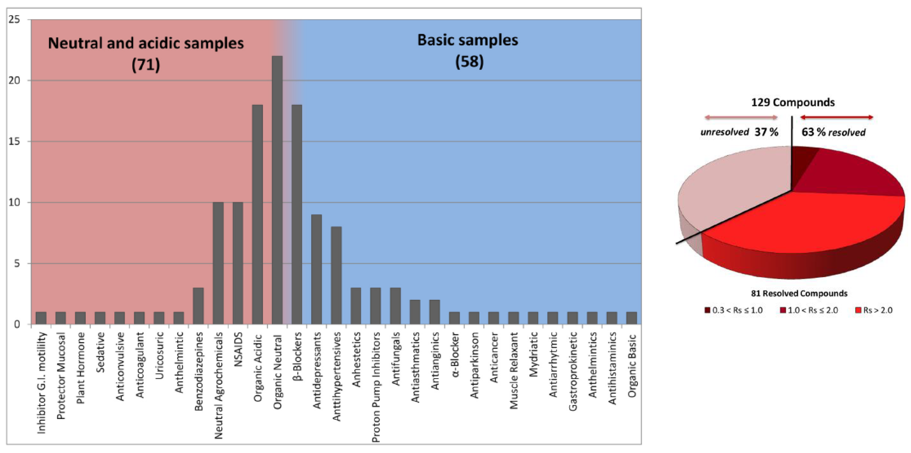 Molecules 23 02709 g003