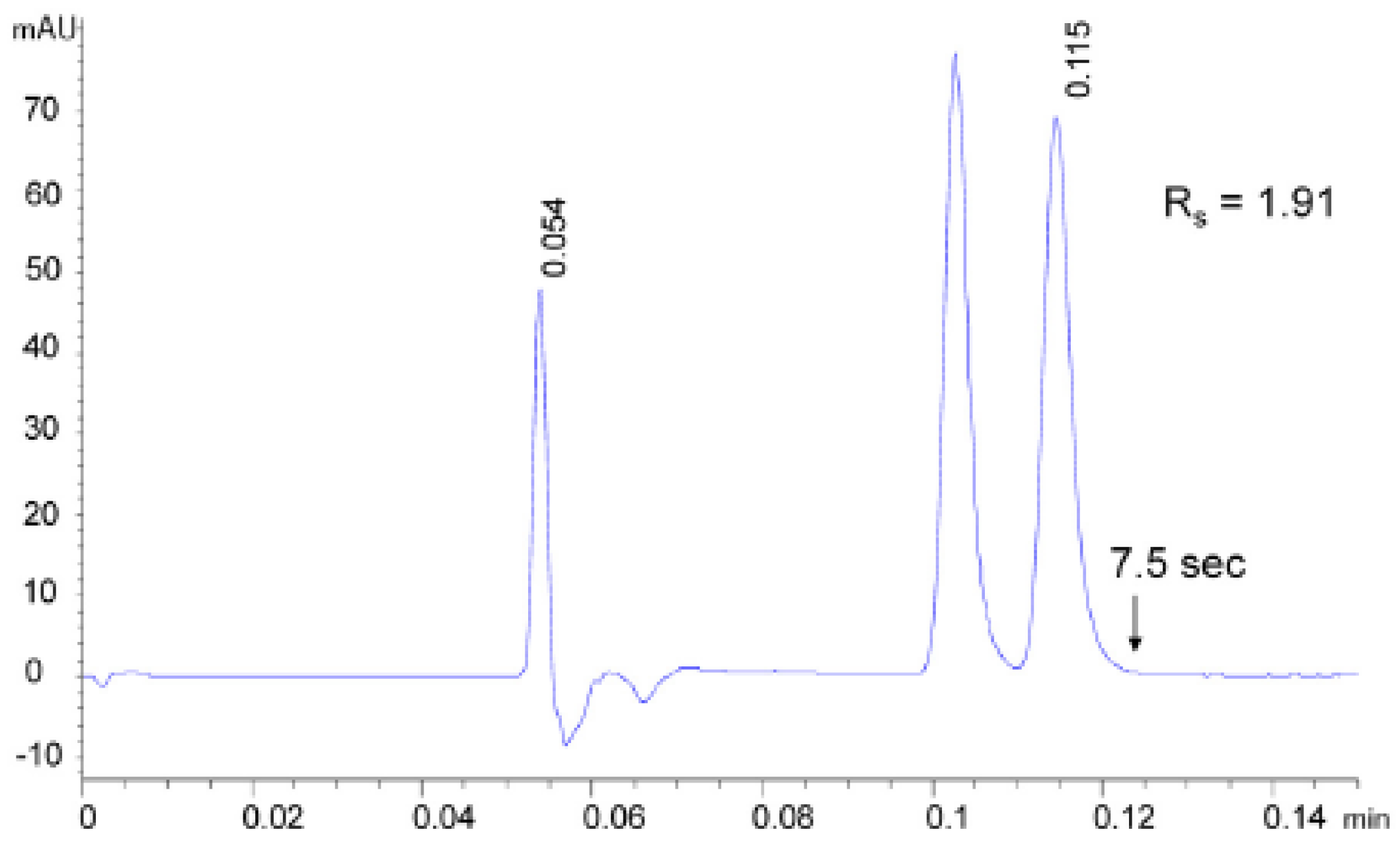 Molecules 23 02709 g004