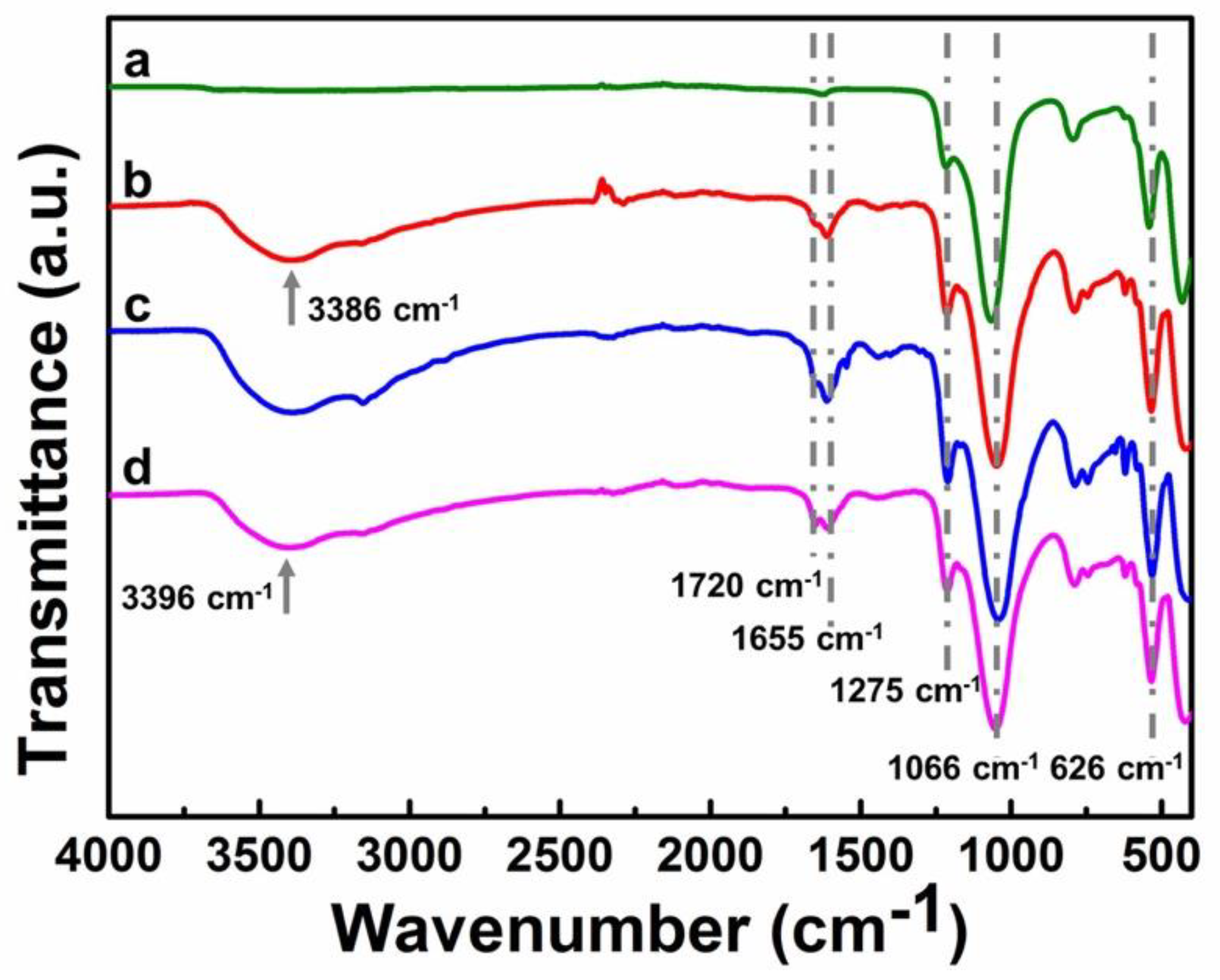 molecules free full text immobilizing polyether imidazole ionic zsm 5