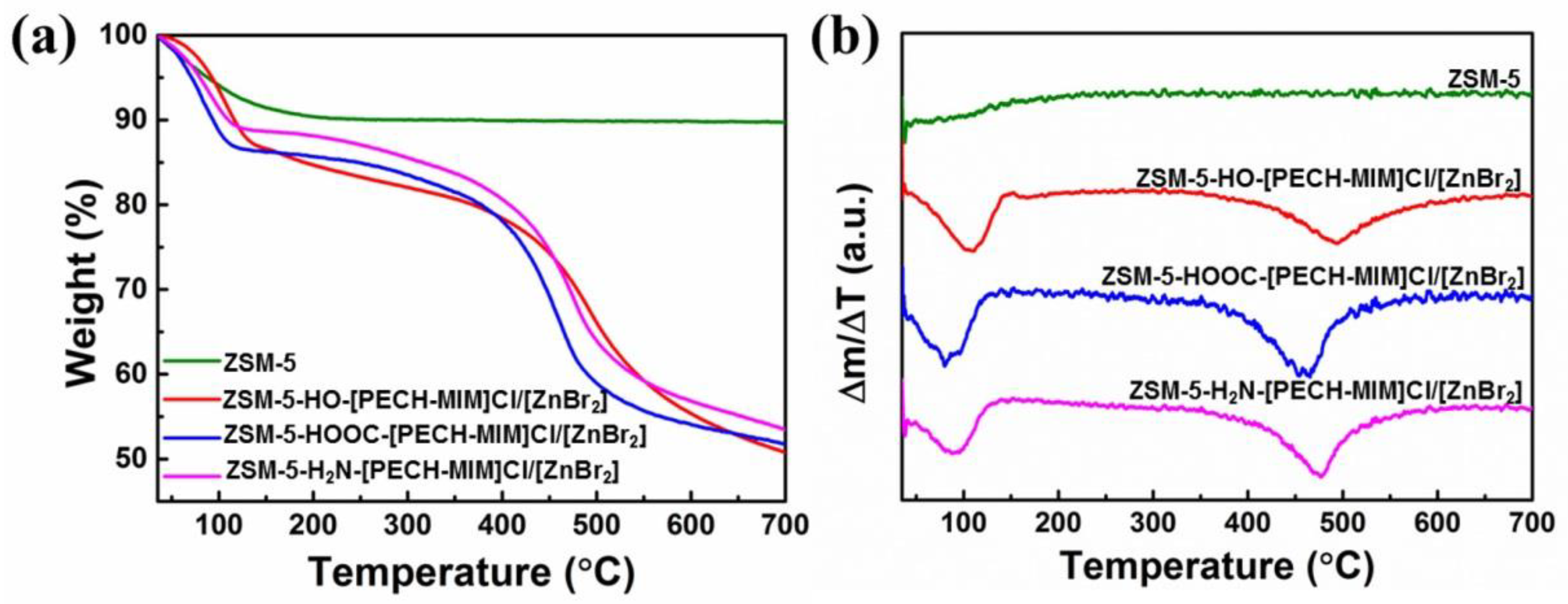 Molecules 23 02710 g005