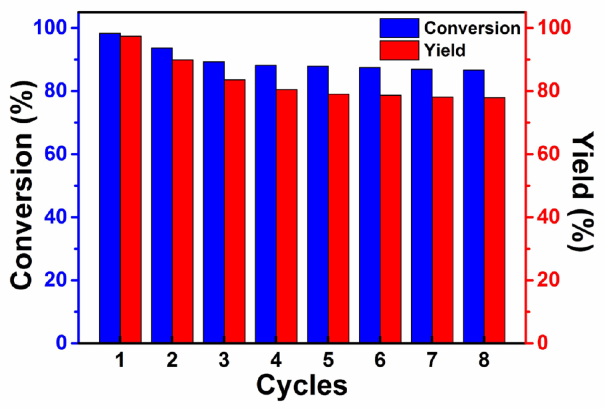 Molecules 23 02710 g006