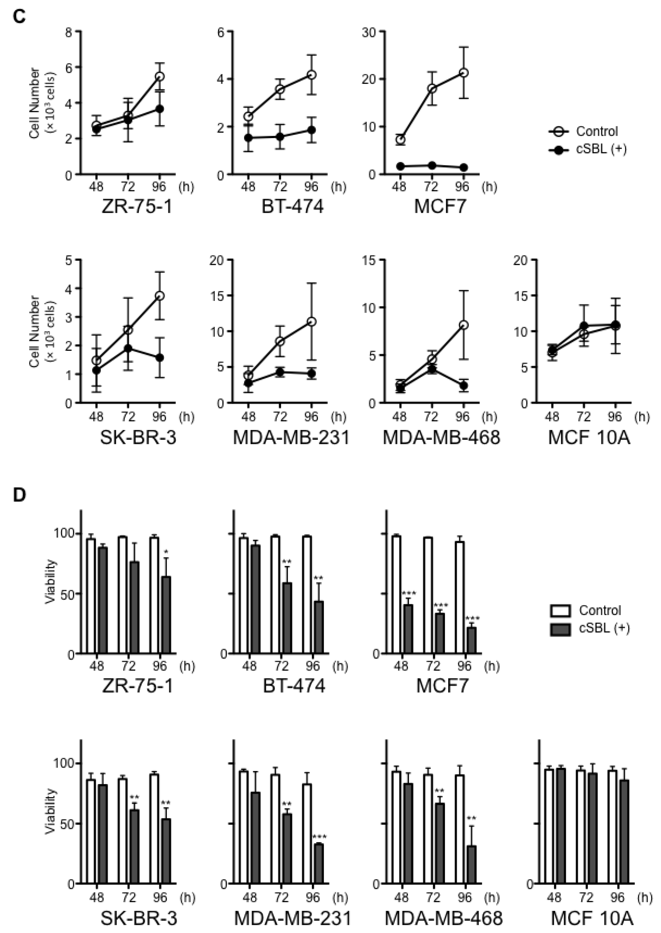 Molecules 23 02714 g001b