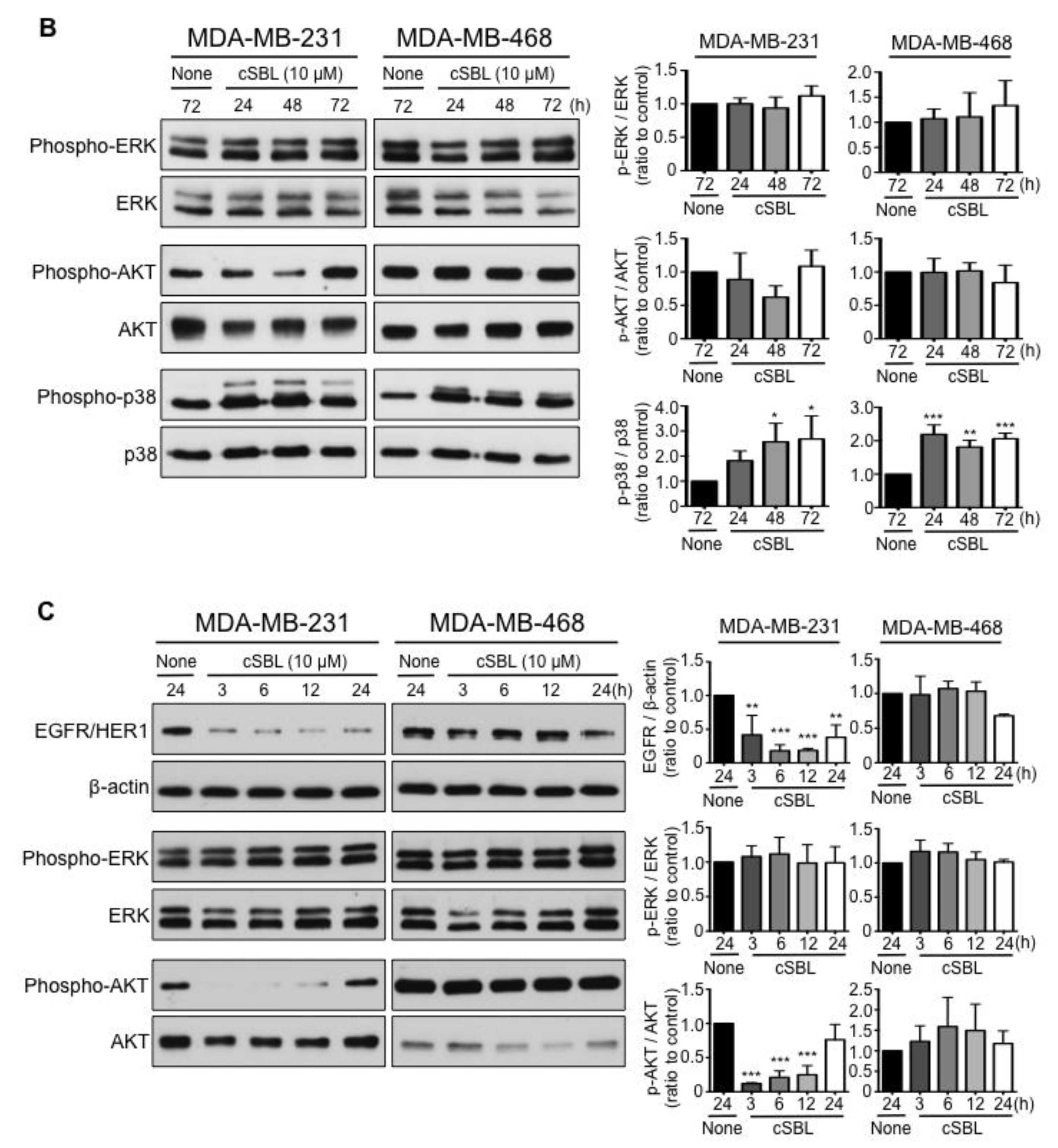 Molecules 23 02714 g005b