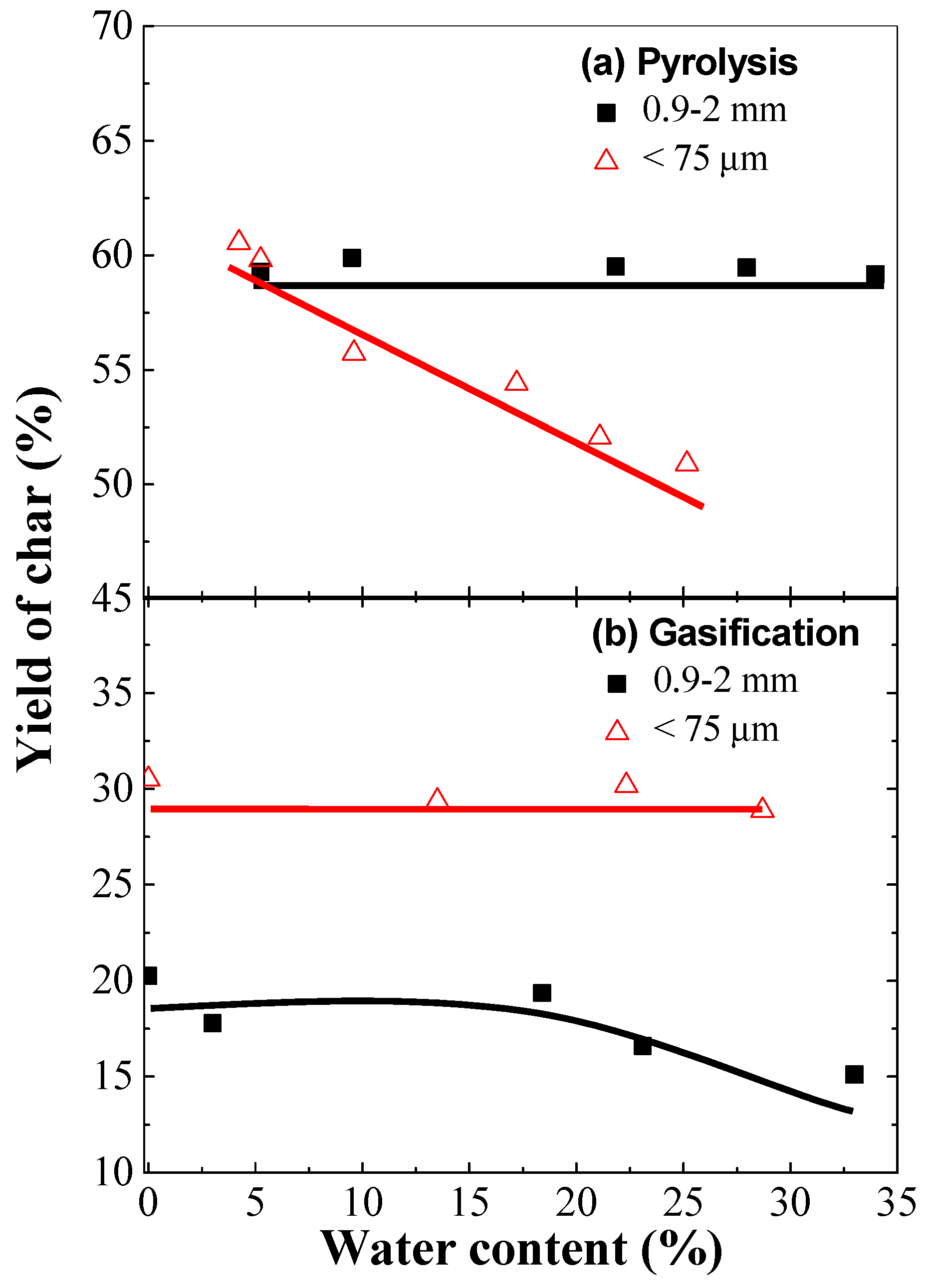 Molecules 23 02717 g001 550