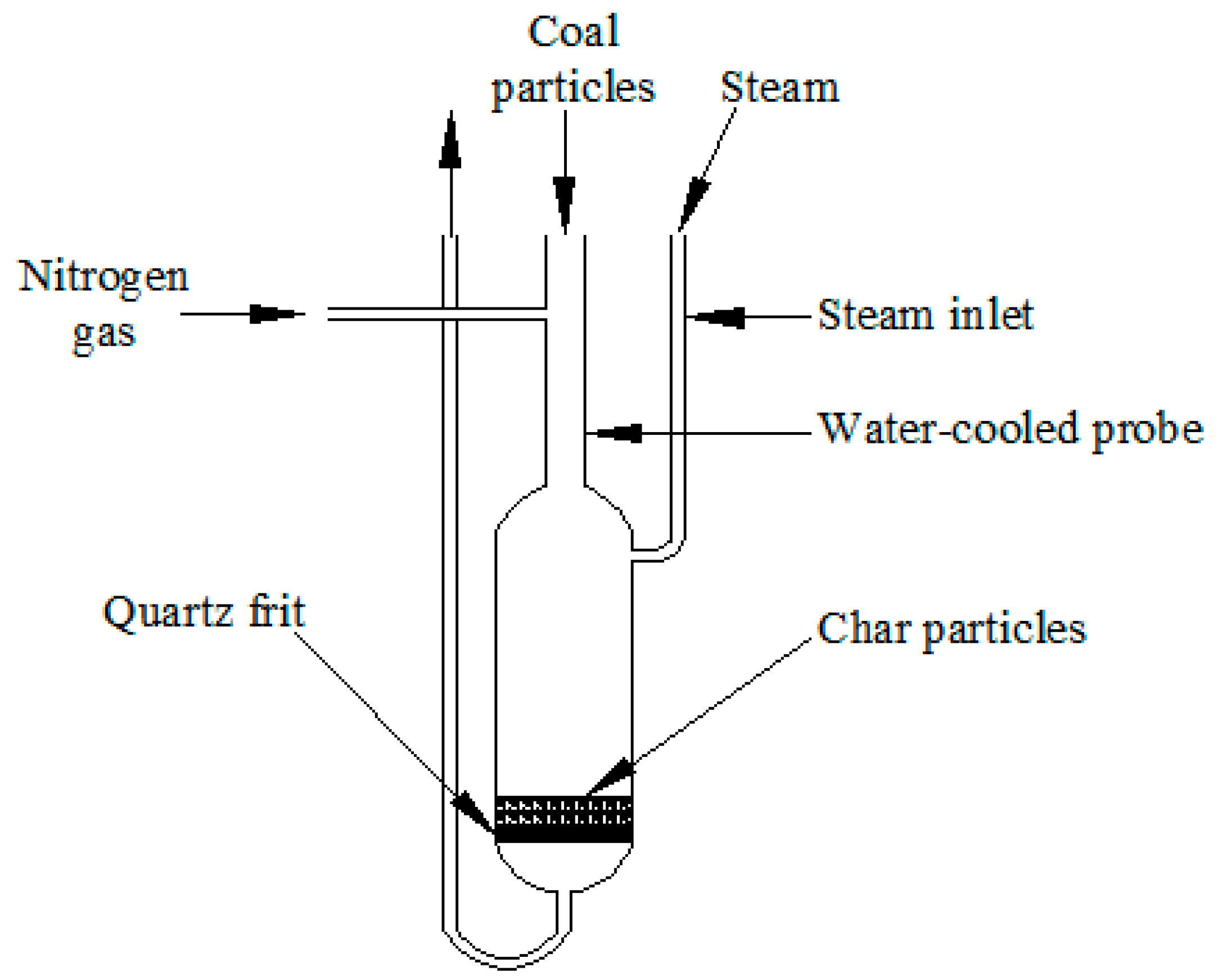 Molecules 23 02717 g004 550