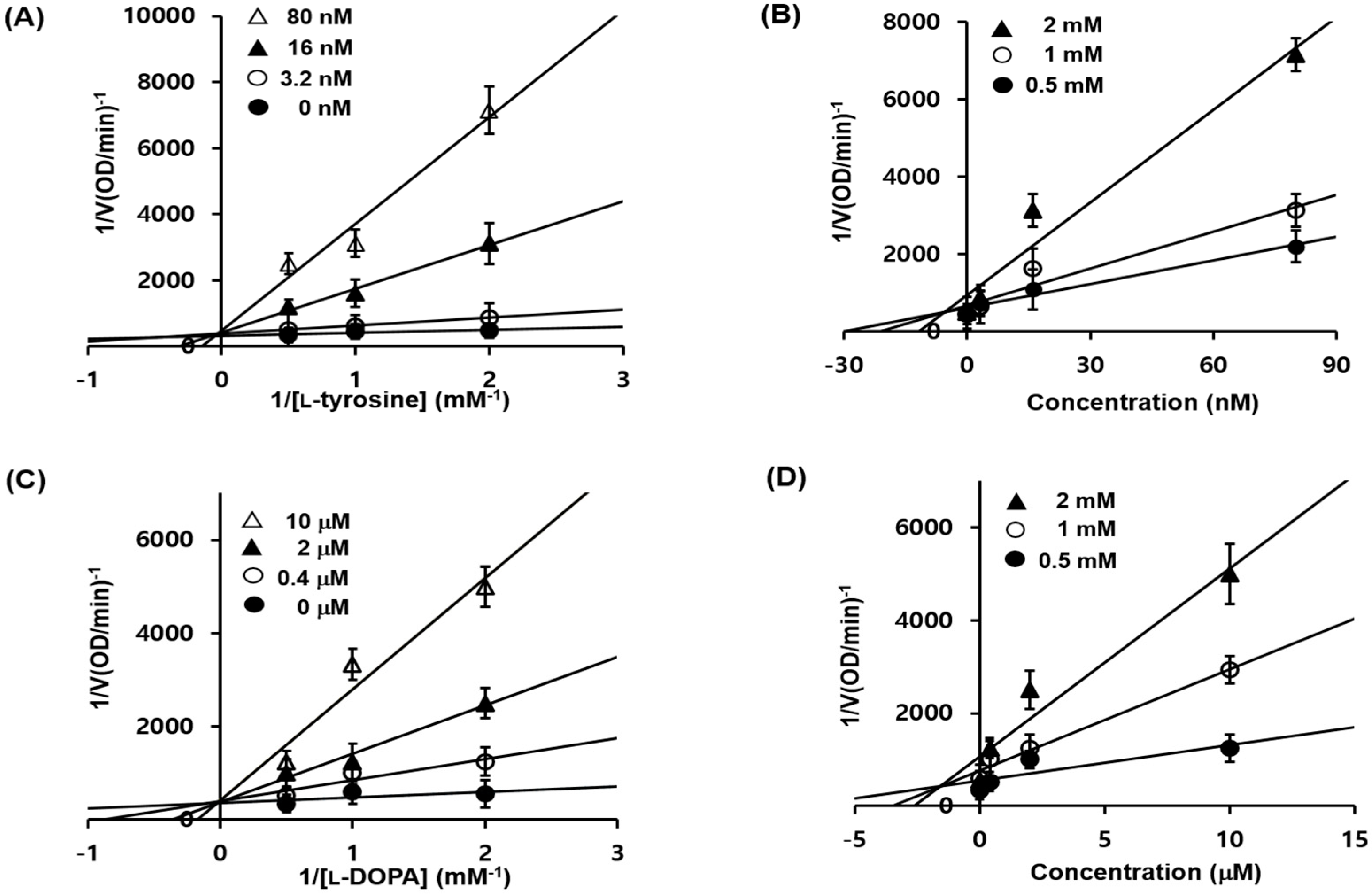 Molecules 23 02725 g002 Molecules 23 02725 g002