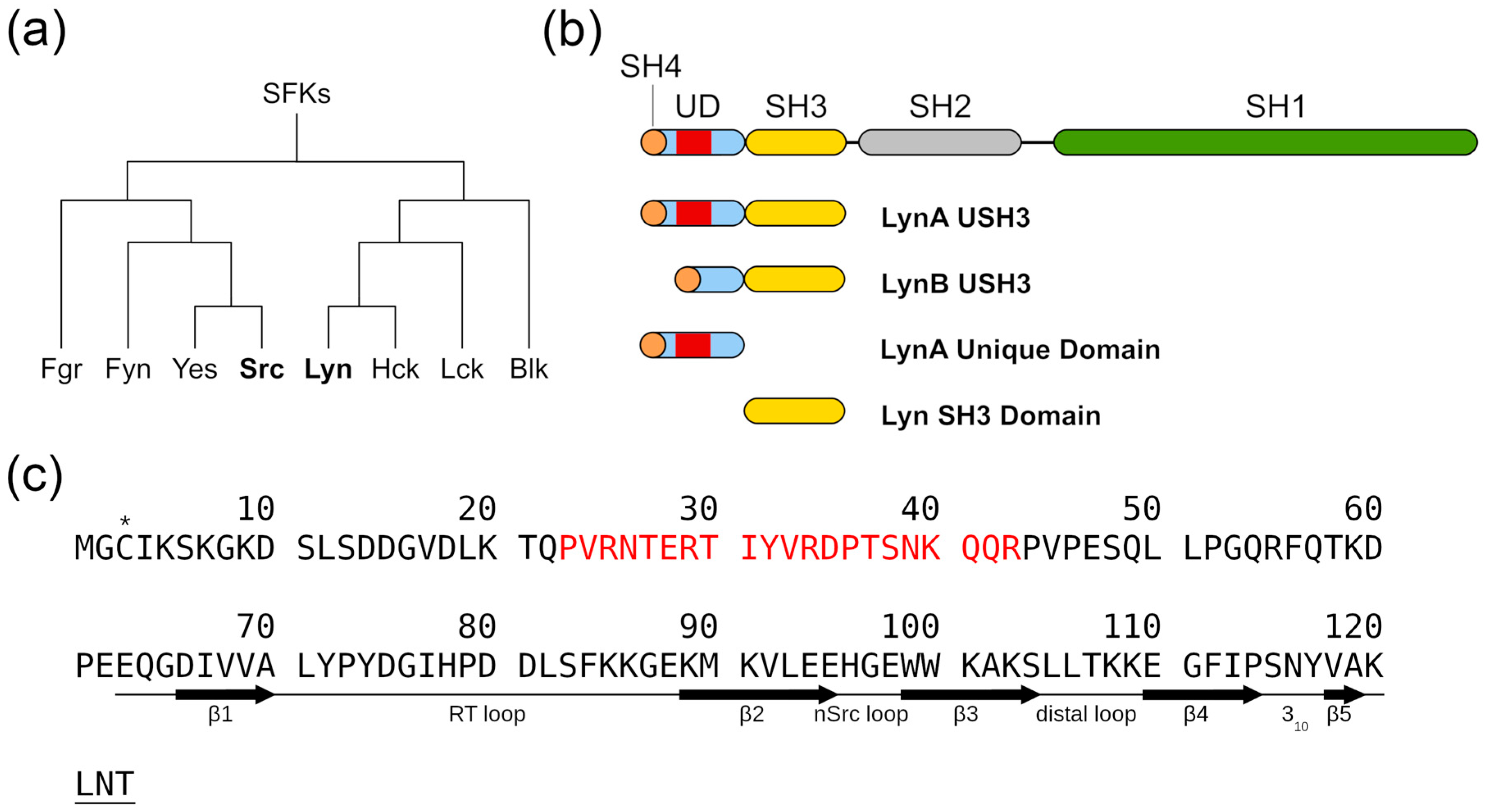 Molecules 23 02731 g001