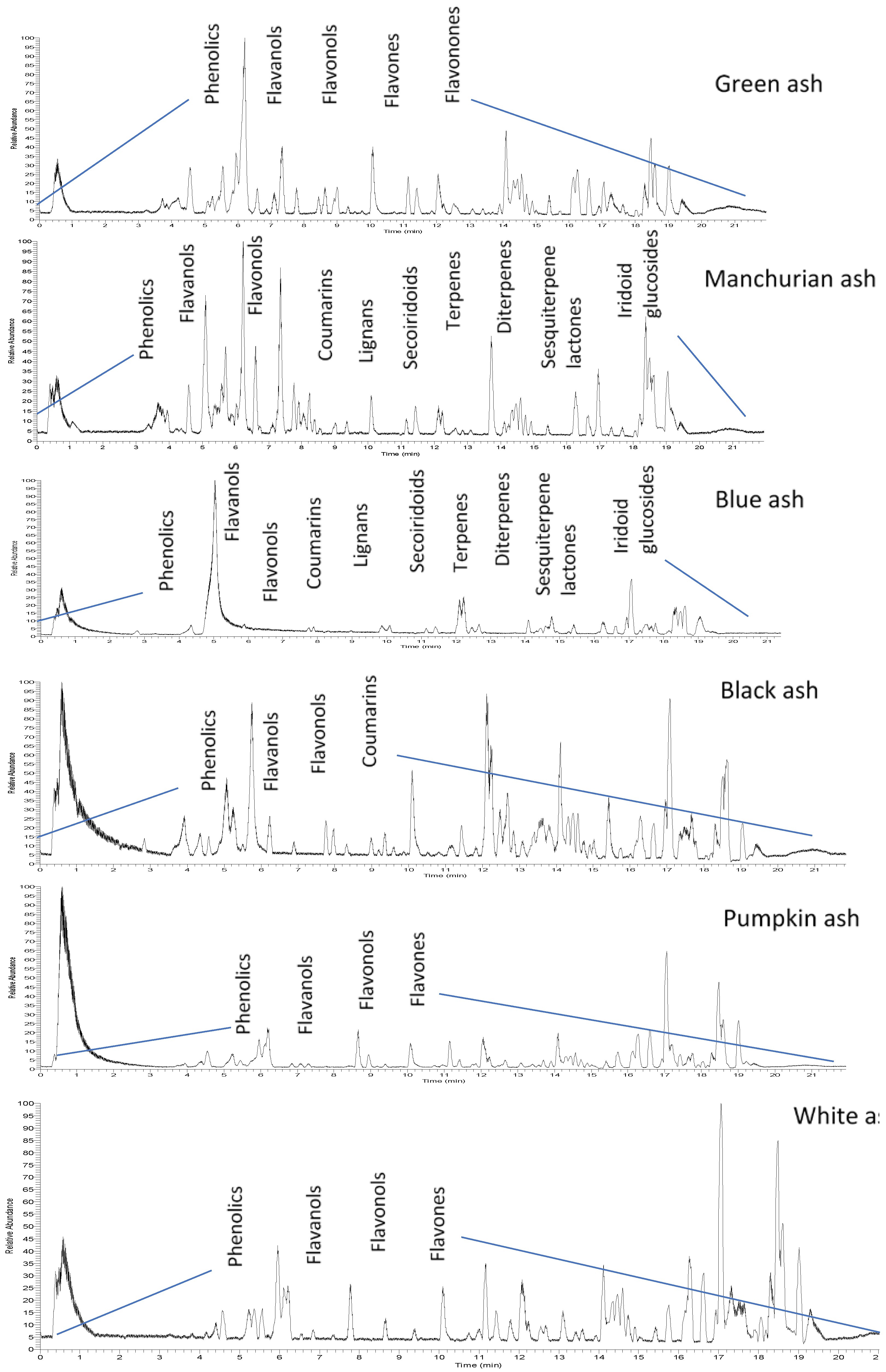 Molecules 23 02734 g001