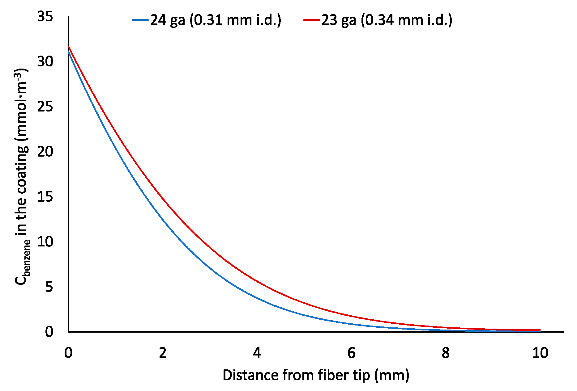 Molecules 23 02736 g005 Molecules 23 02736 g005