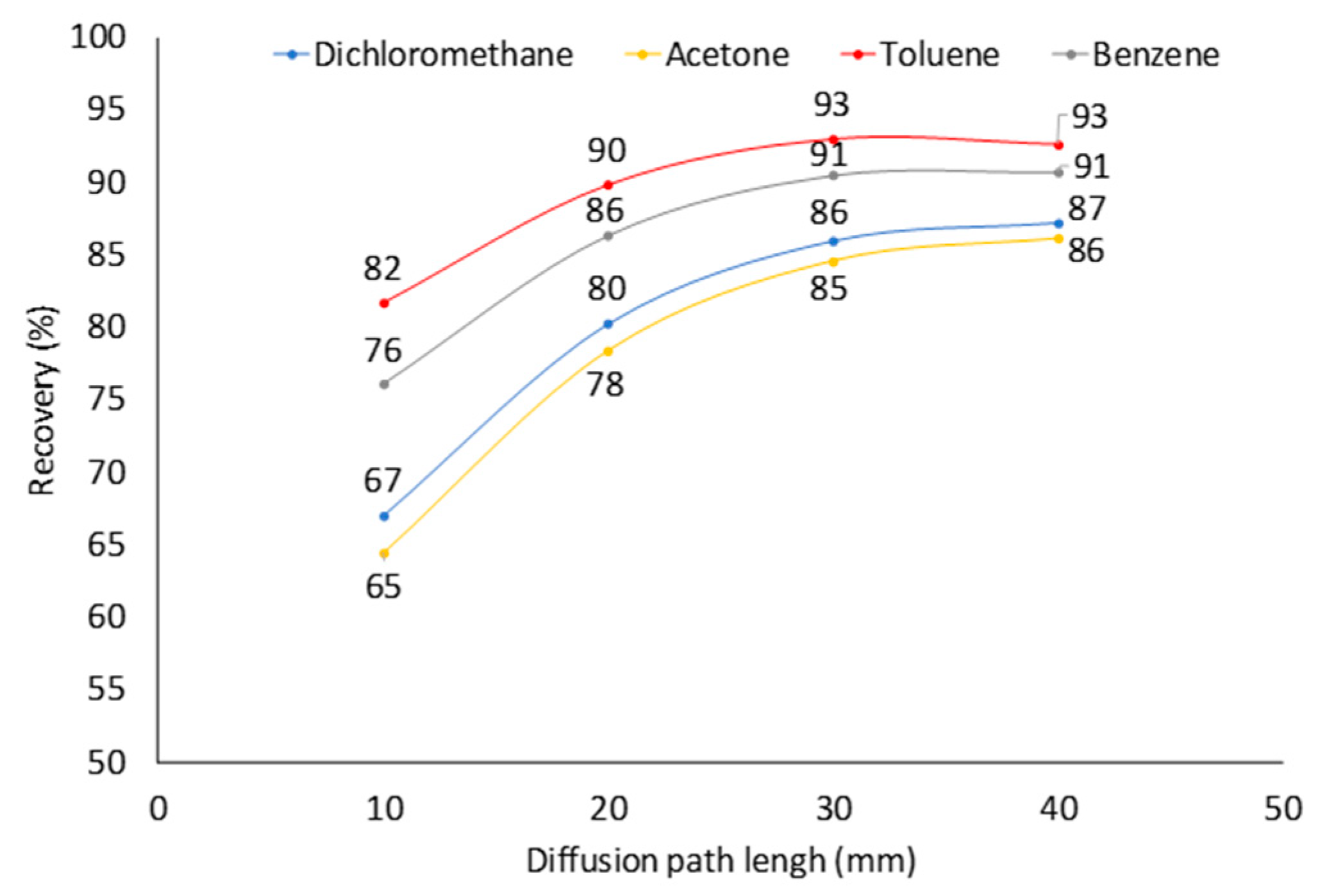 Molecules 23 02736 g006 Molecules 23 02736 g006