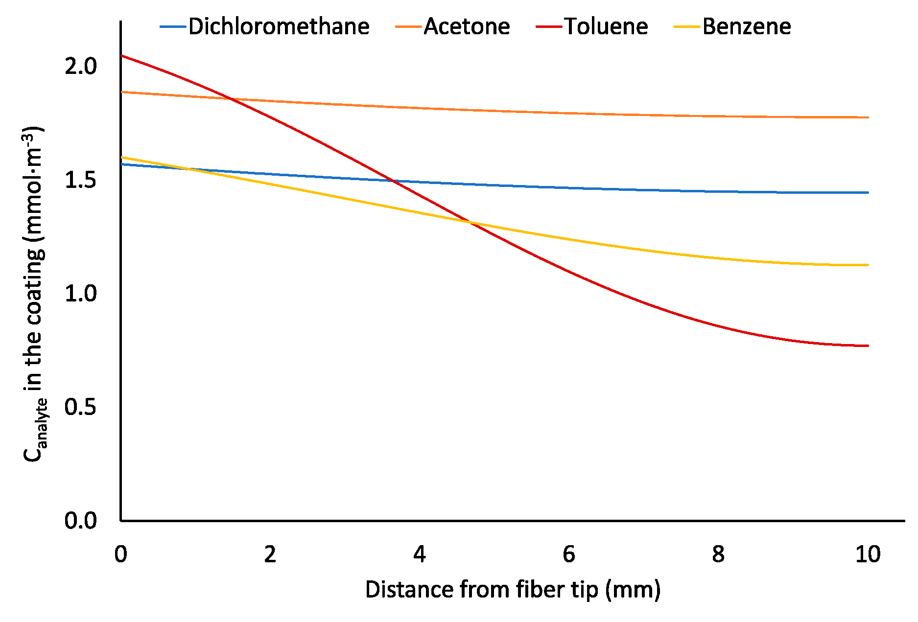 Molecules 23 02736 g010 Molecules 23 02736 g010