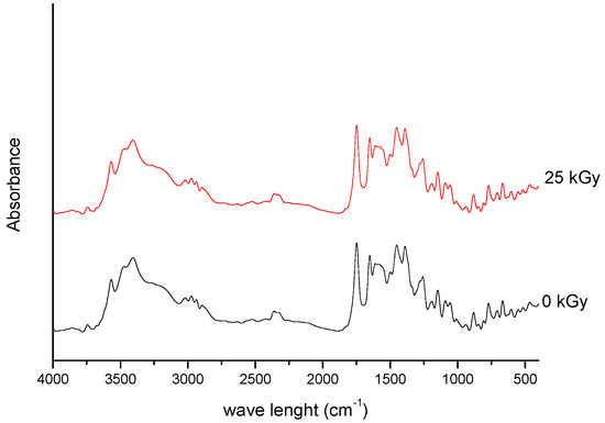 Molecules 23 02738 g001 550