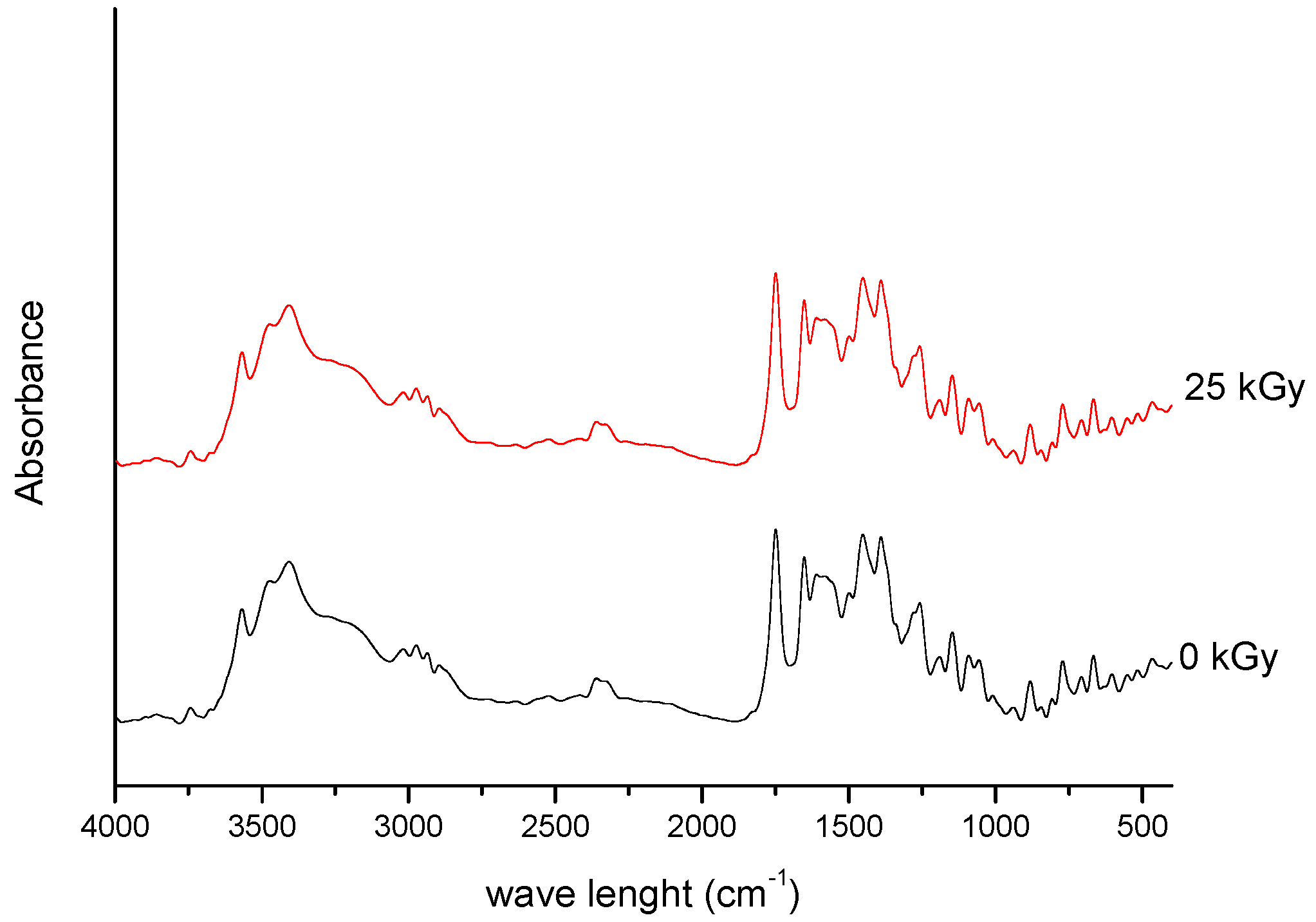 Molecules 23 02738 g001