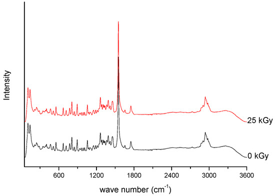 Molecules 23 02738 g002 550