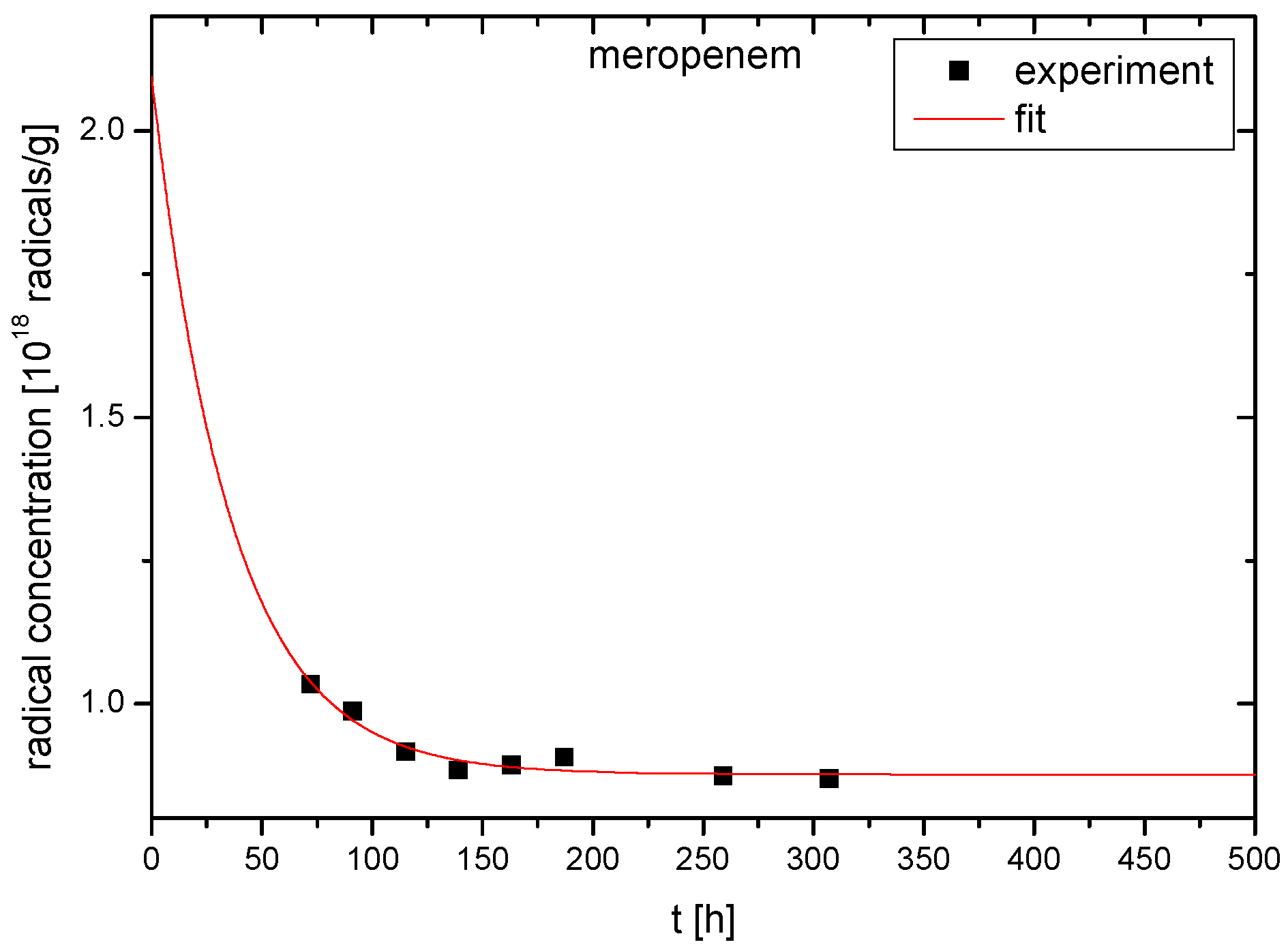 Molecules 23 02738 g005