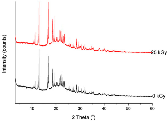 Molecules 23 02738 g006 550