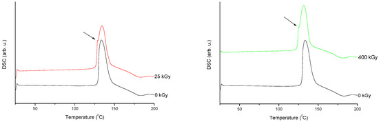 Molecules 23 02738 g007 550