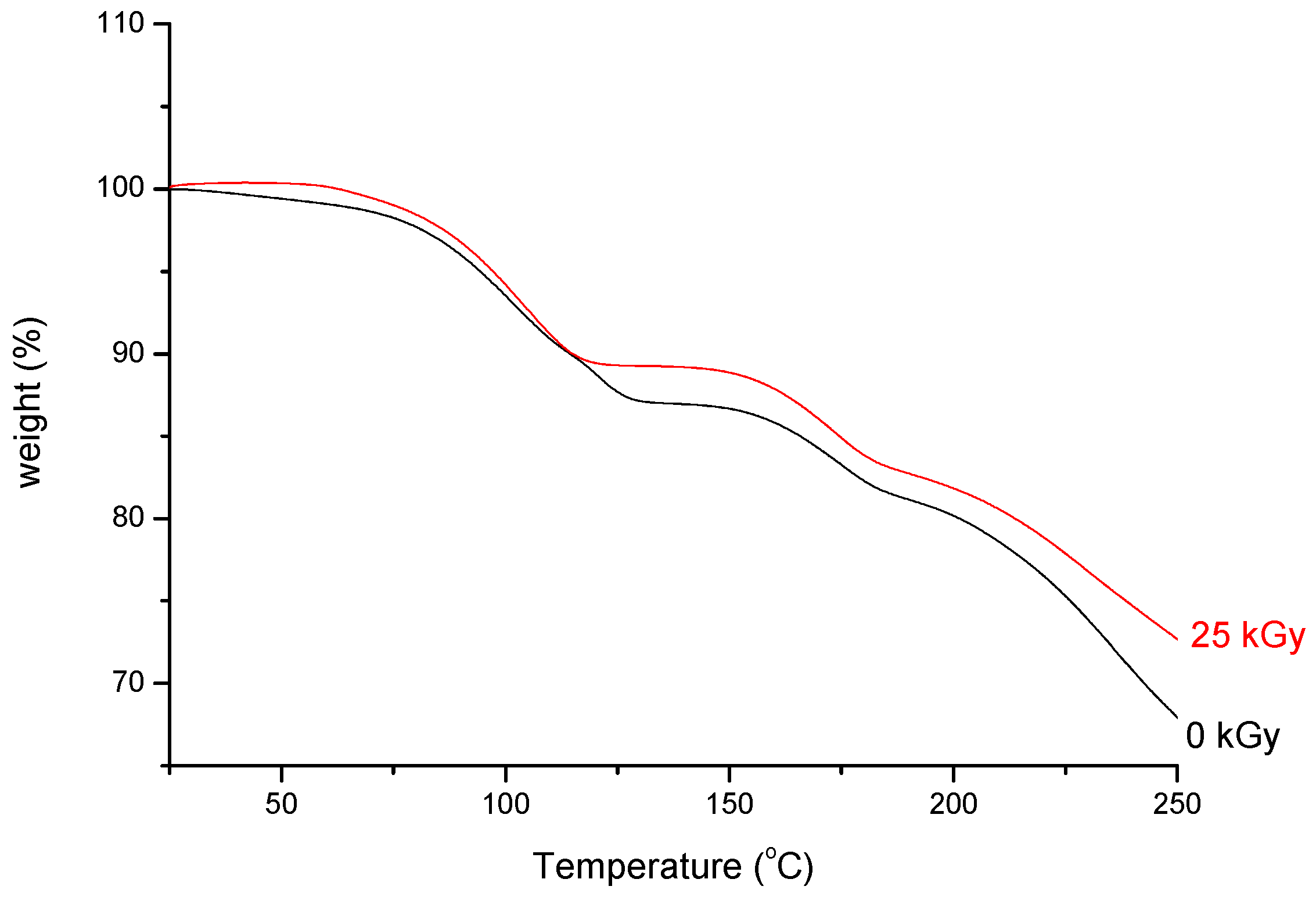 Molecules 23 02738 g008
