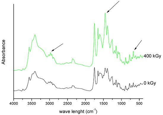 Molecules 23 02738 g009 550