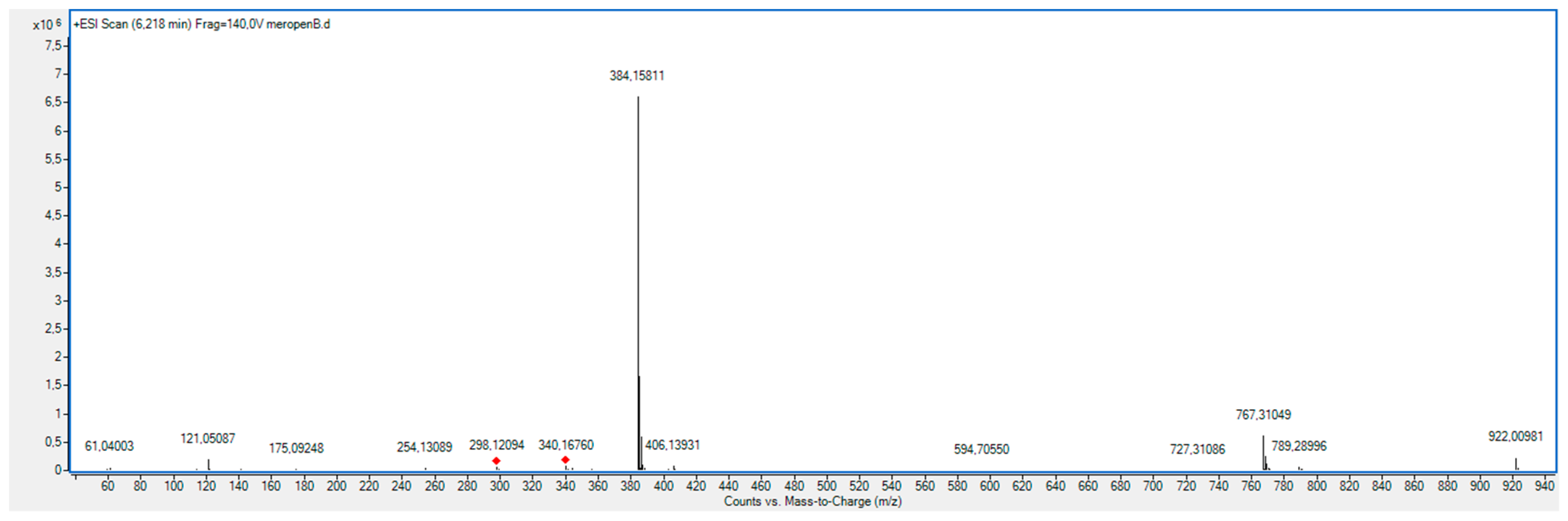 Molecules 23 02738 g015