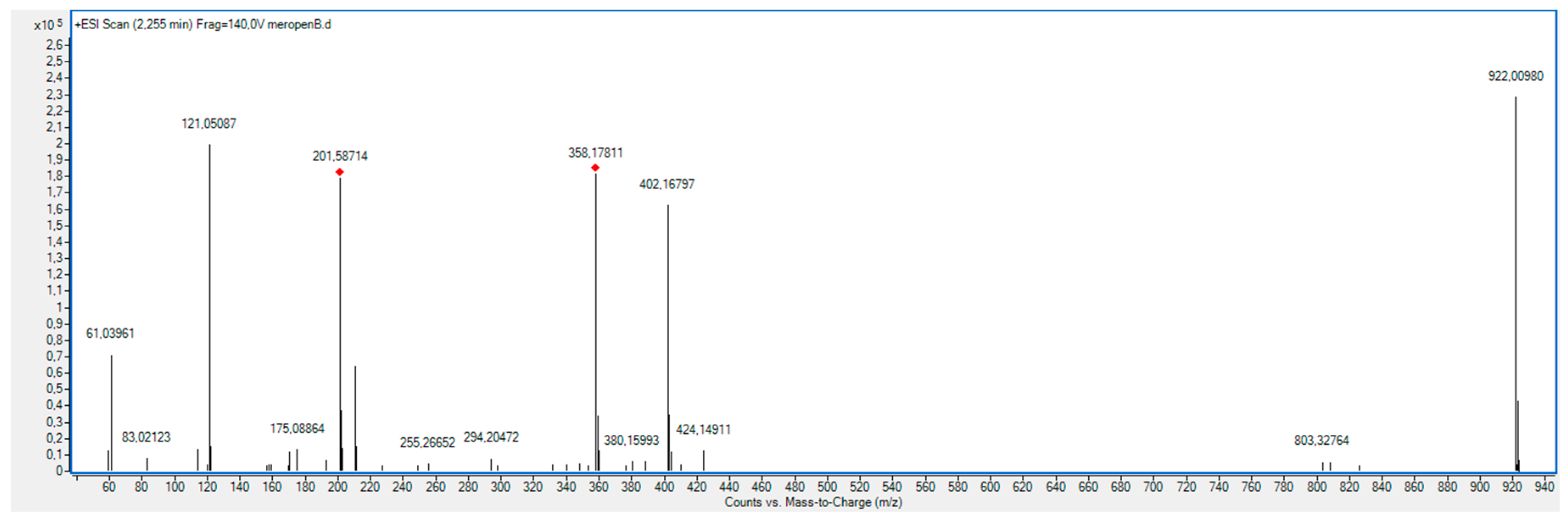 Molecules 23 02738 g016