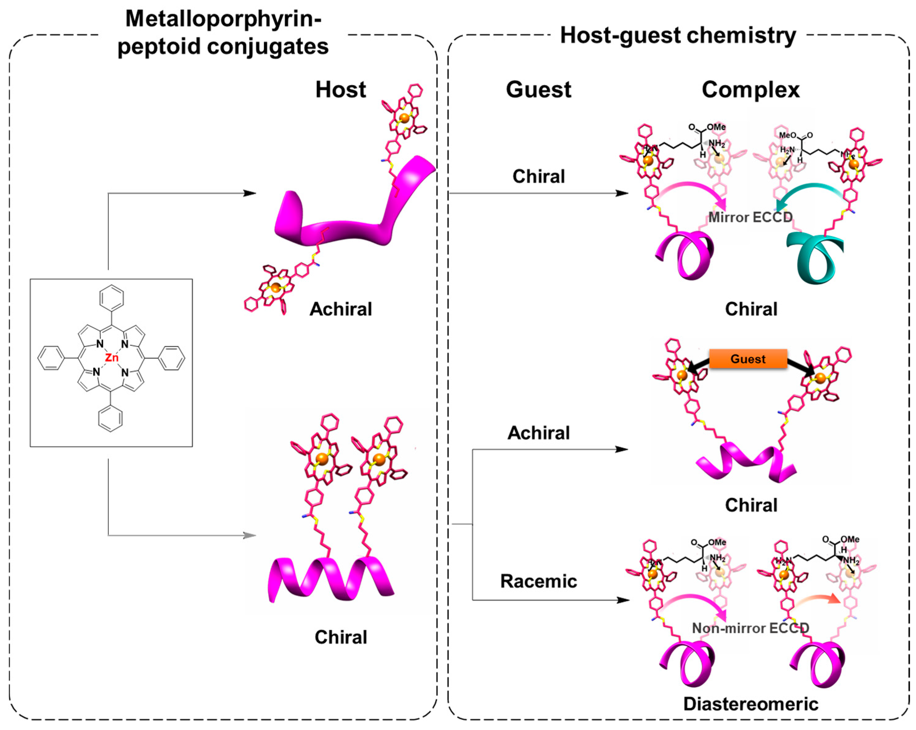 Molecules 23 02741 g001