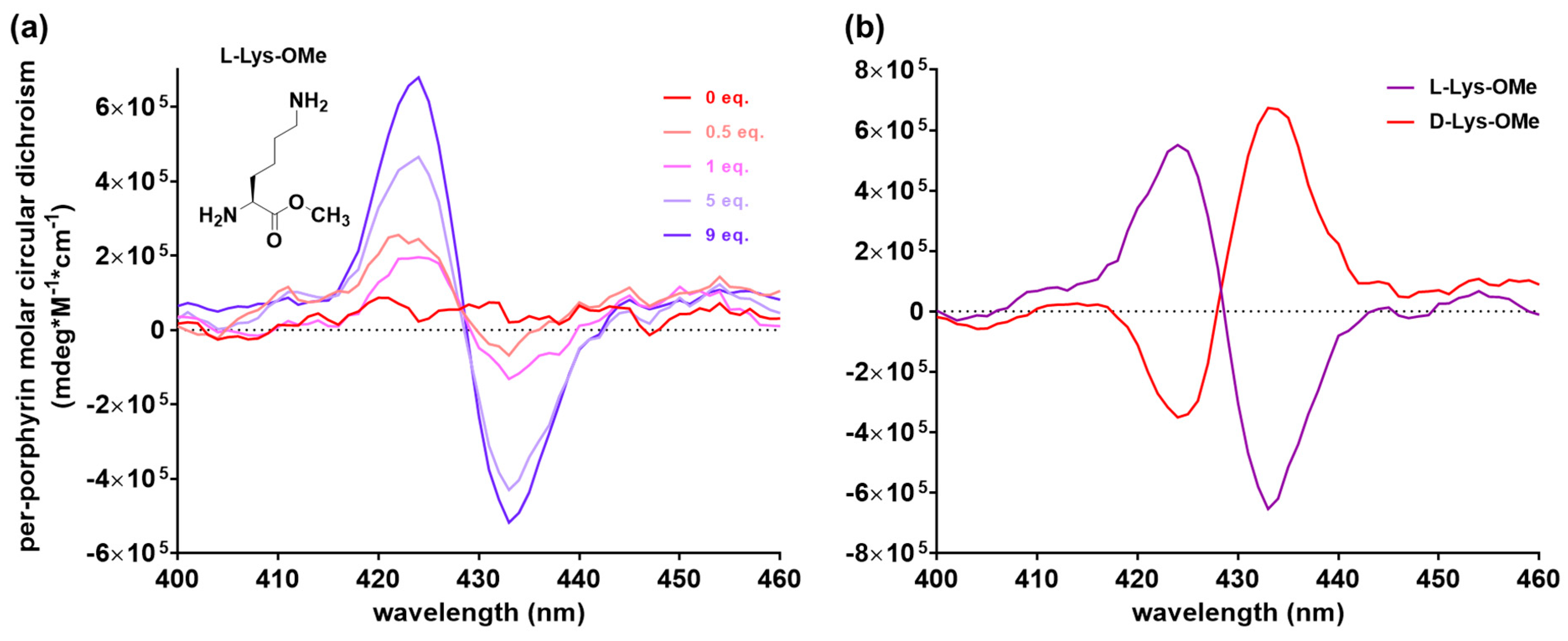Molecules 23 02741 g002
