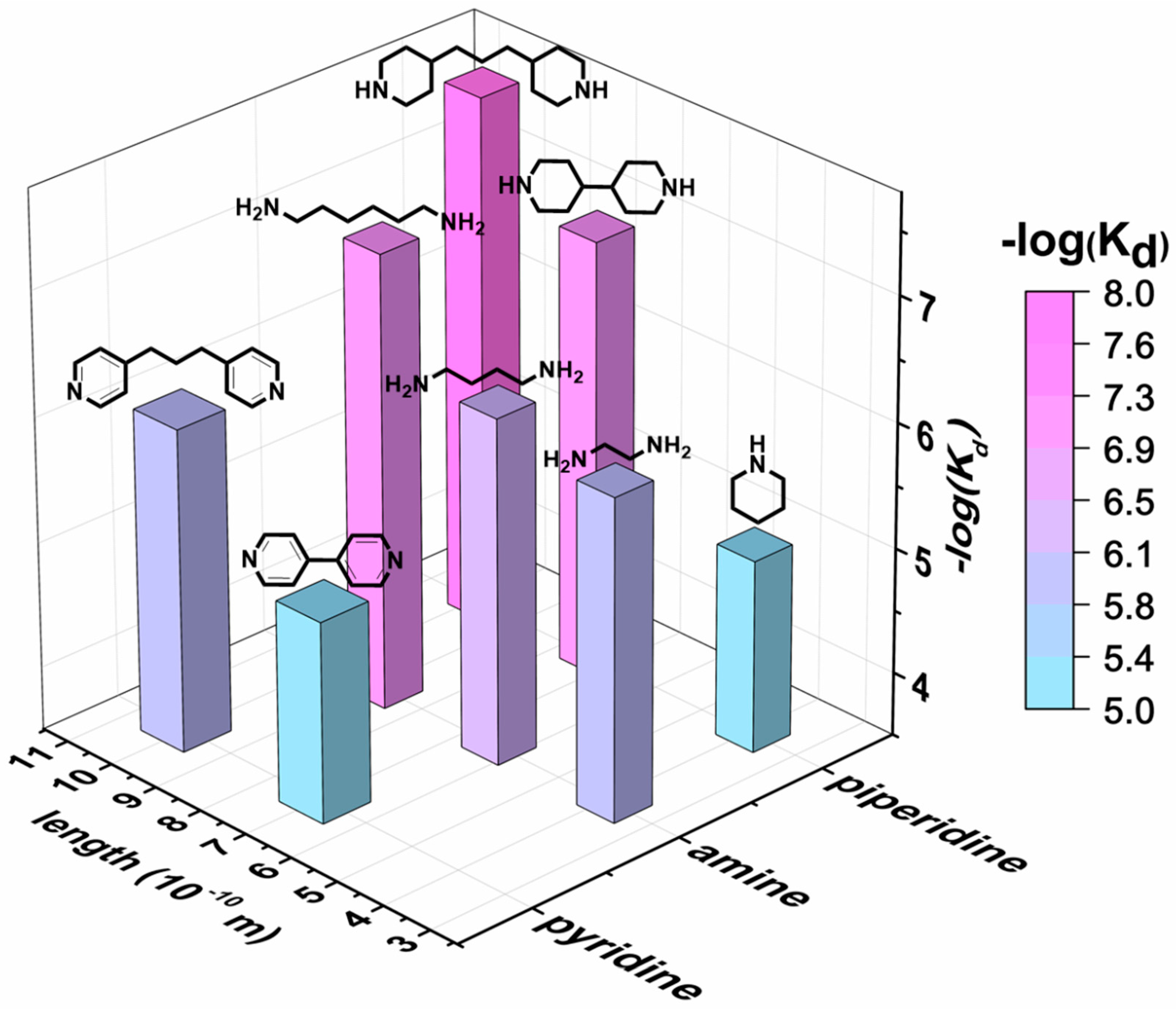 Molecules 23 02741 g004