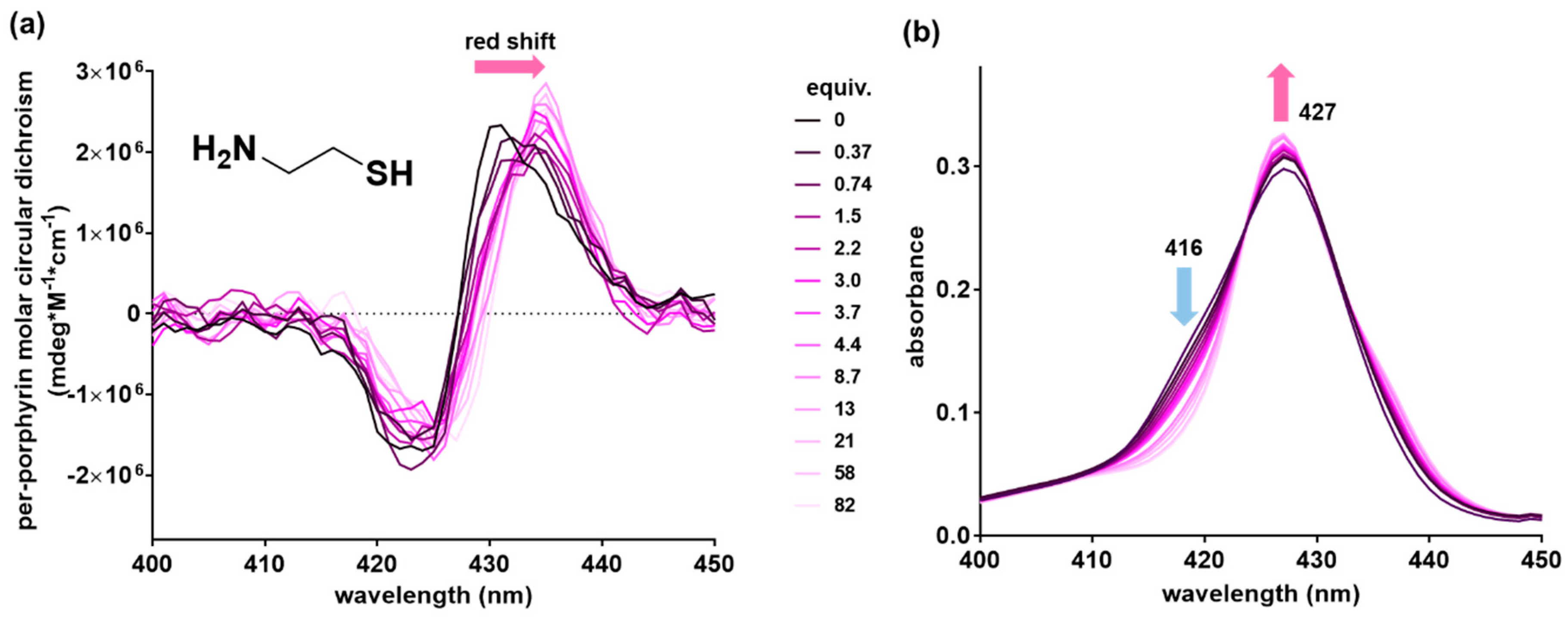 Molecules 23 02741 g005