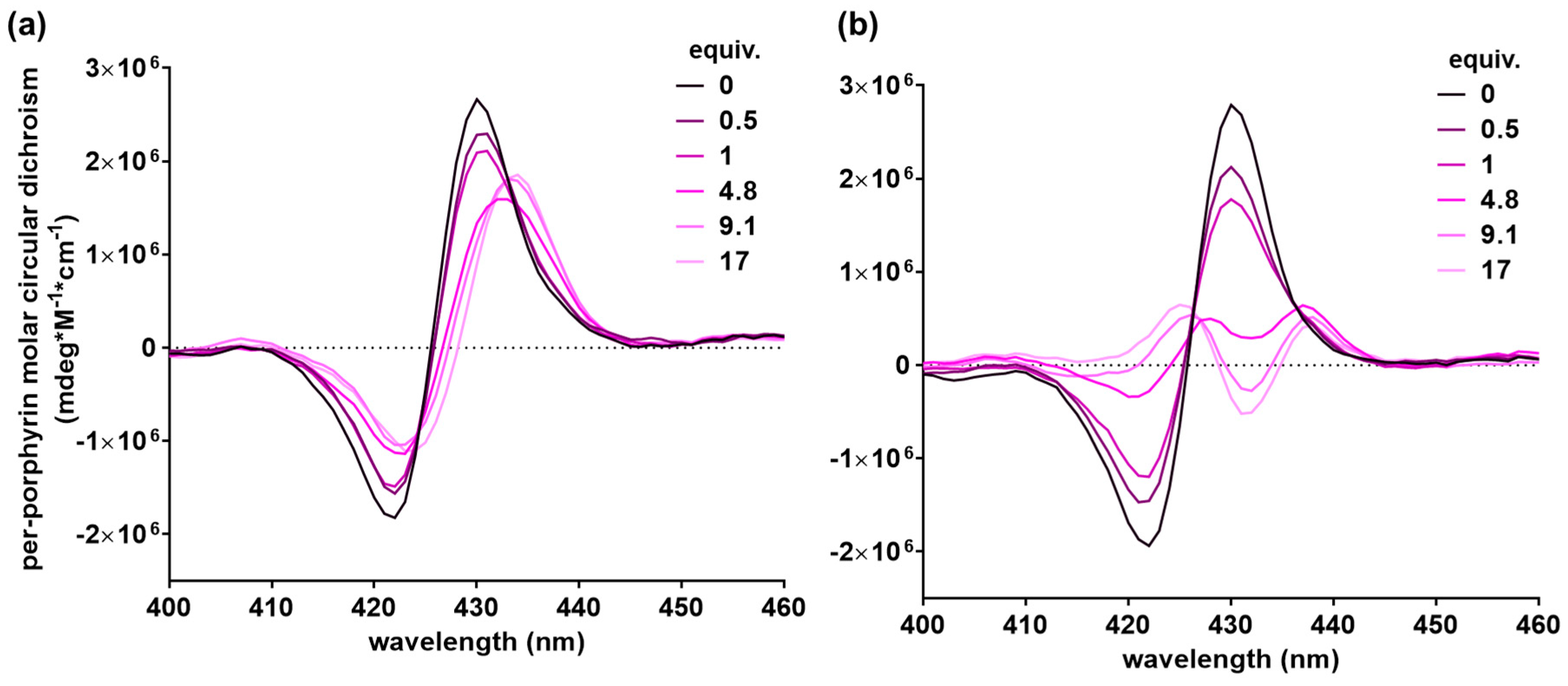 Molecules 23 02741 g006