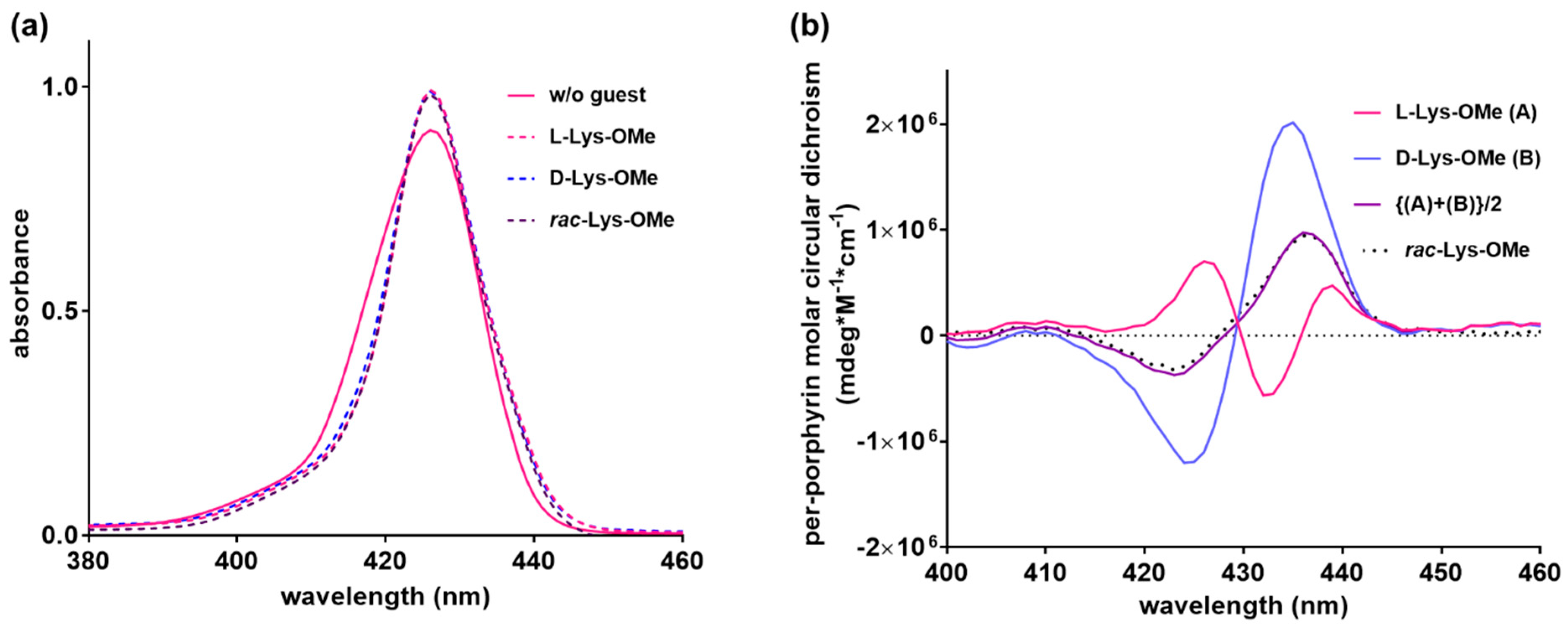 Molecules 23 02741 g007