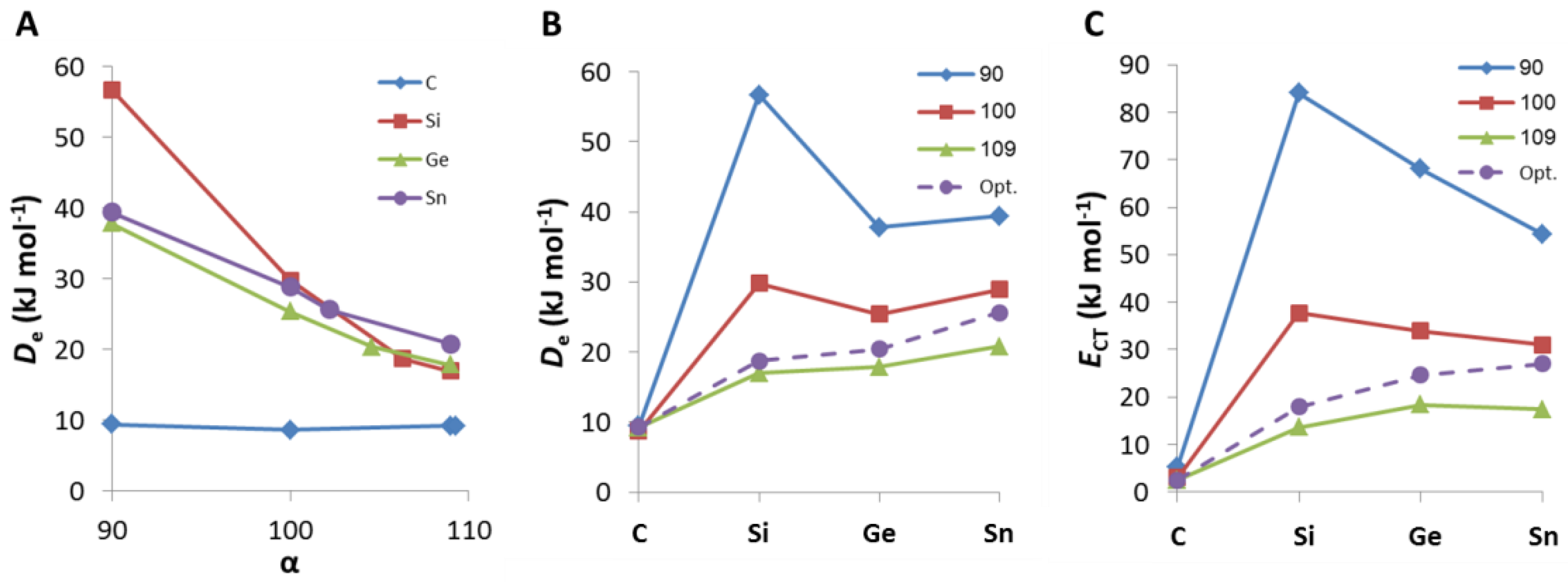 Molecules 23 02742 g002