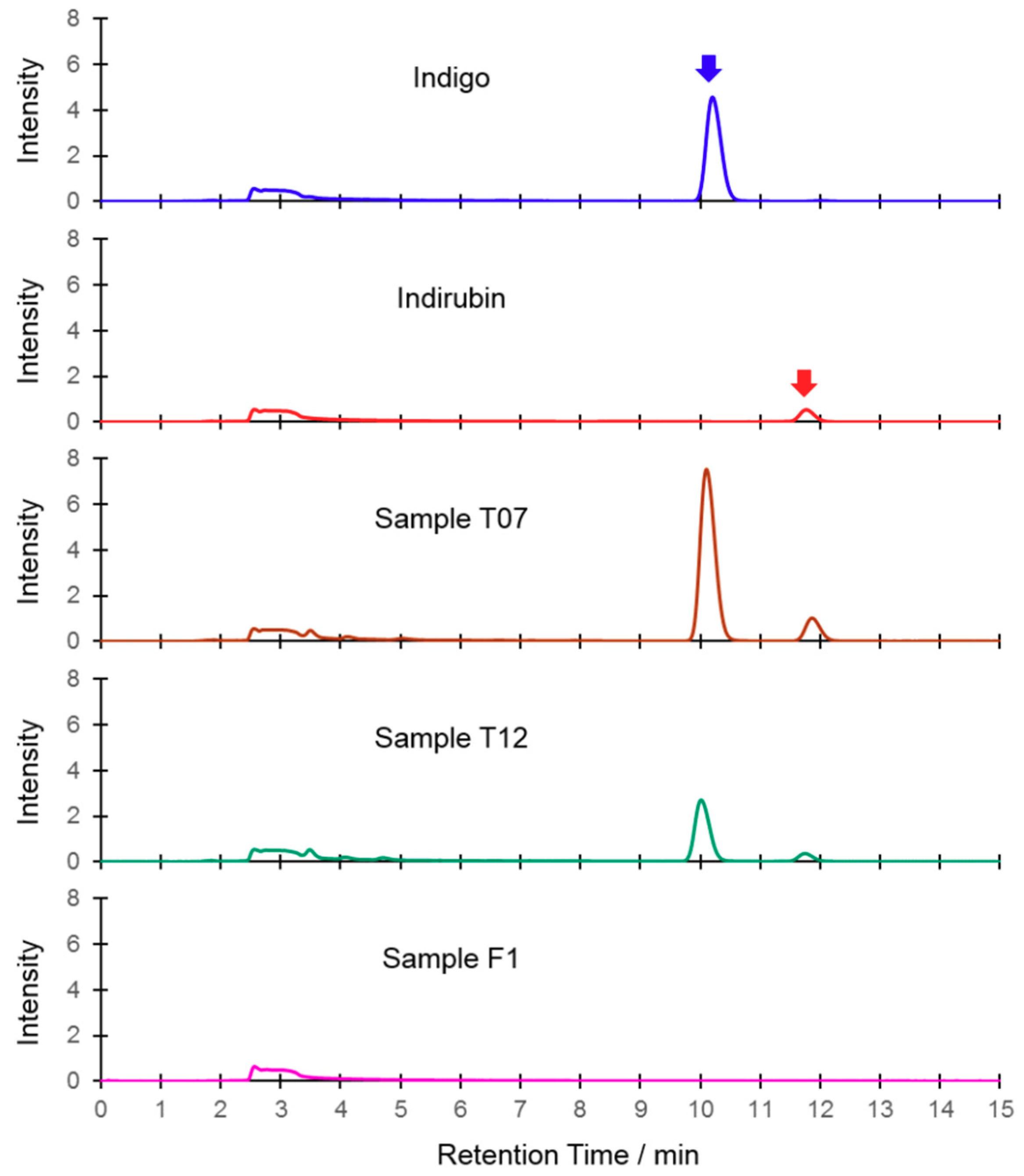 Molecules 23 02743 g005 Molecules 23 02743 g005