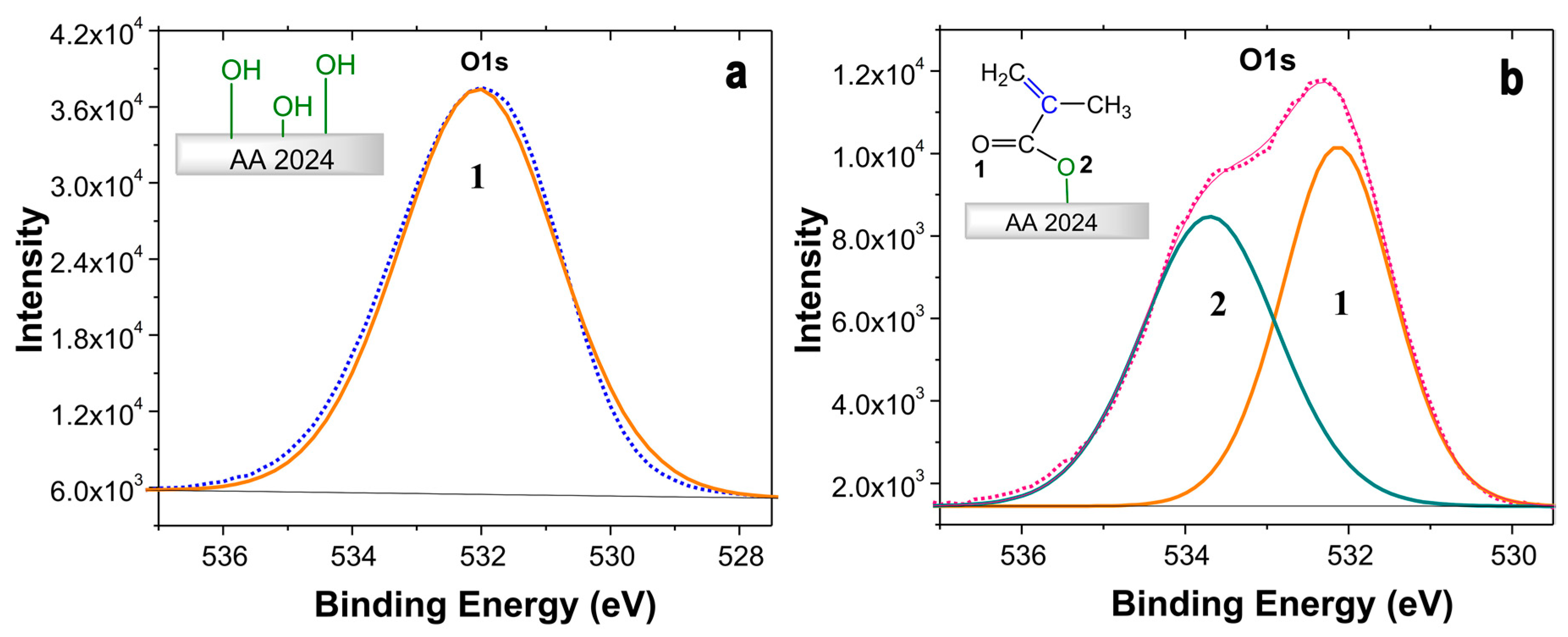 Molecules 23 02747 g002 Molecules 23 02747 g002