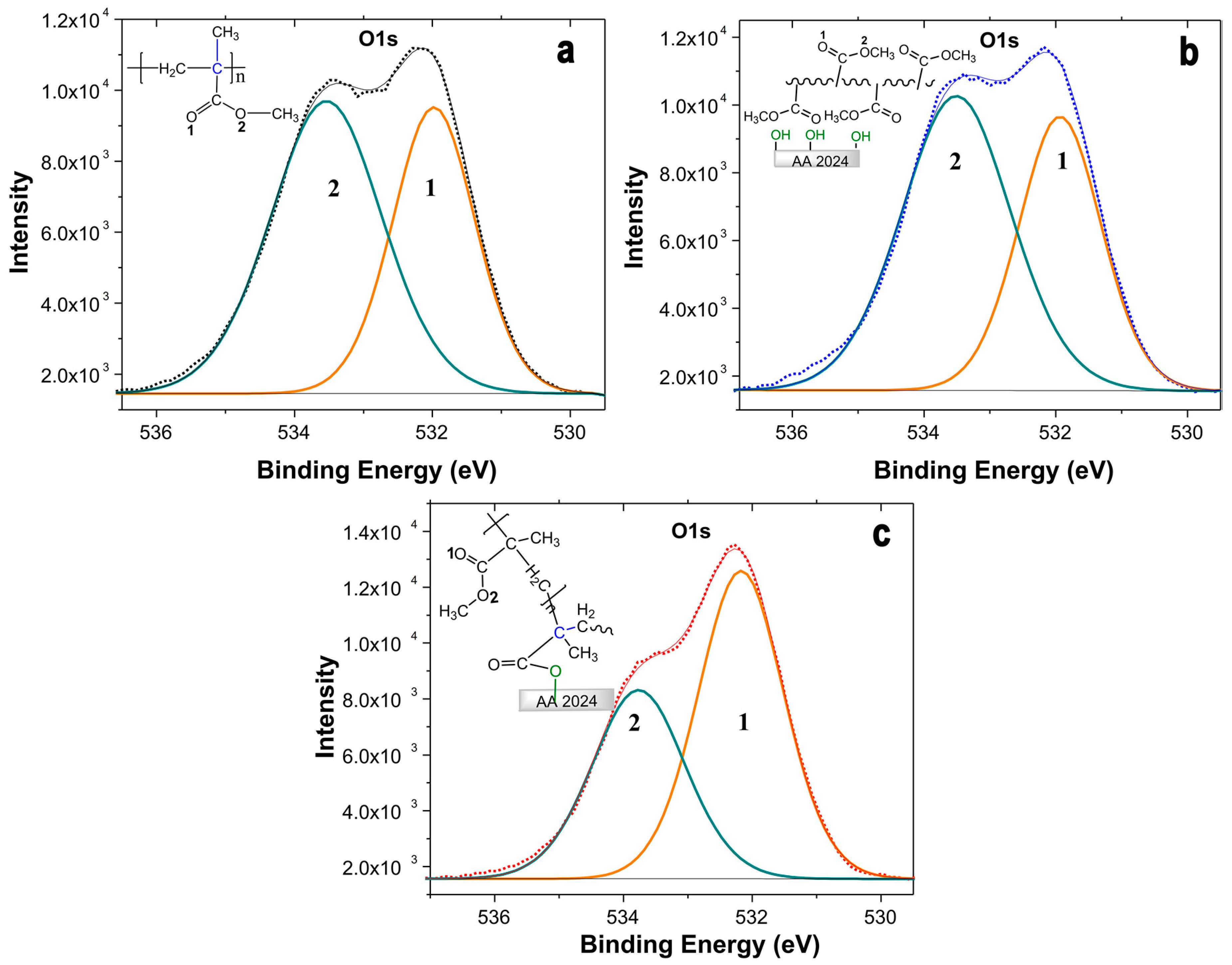 Molecules 23 02747 g005 Molecules 23 02747 g005
