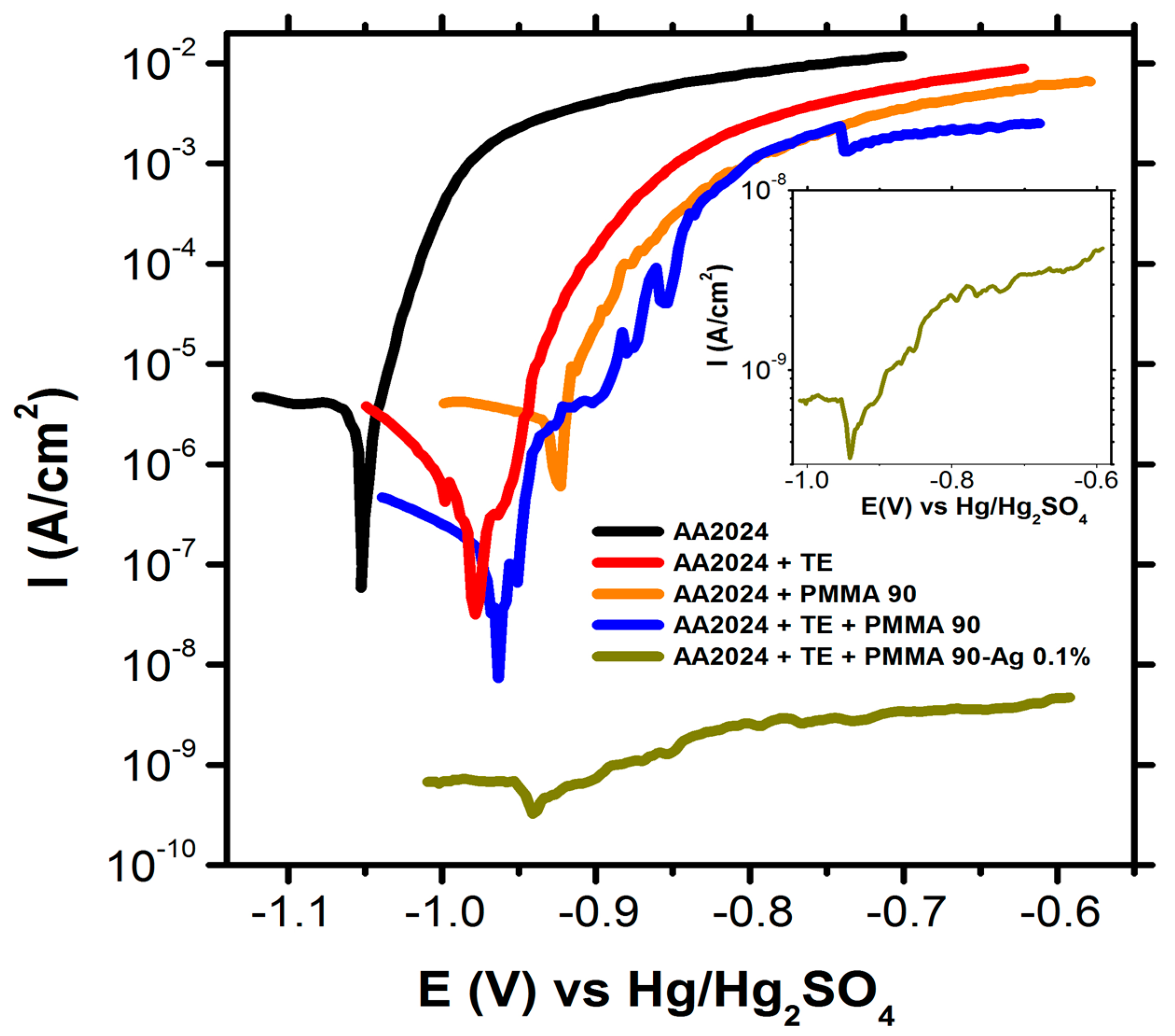 Molecules 23 02747 g010 Molecules 23 02747 g010