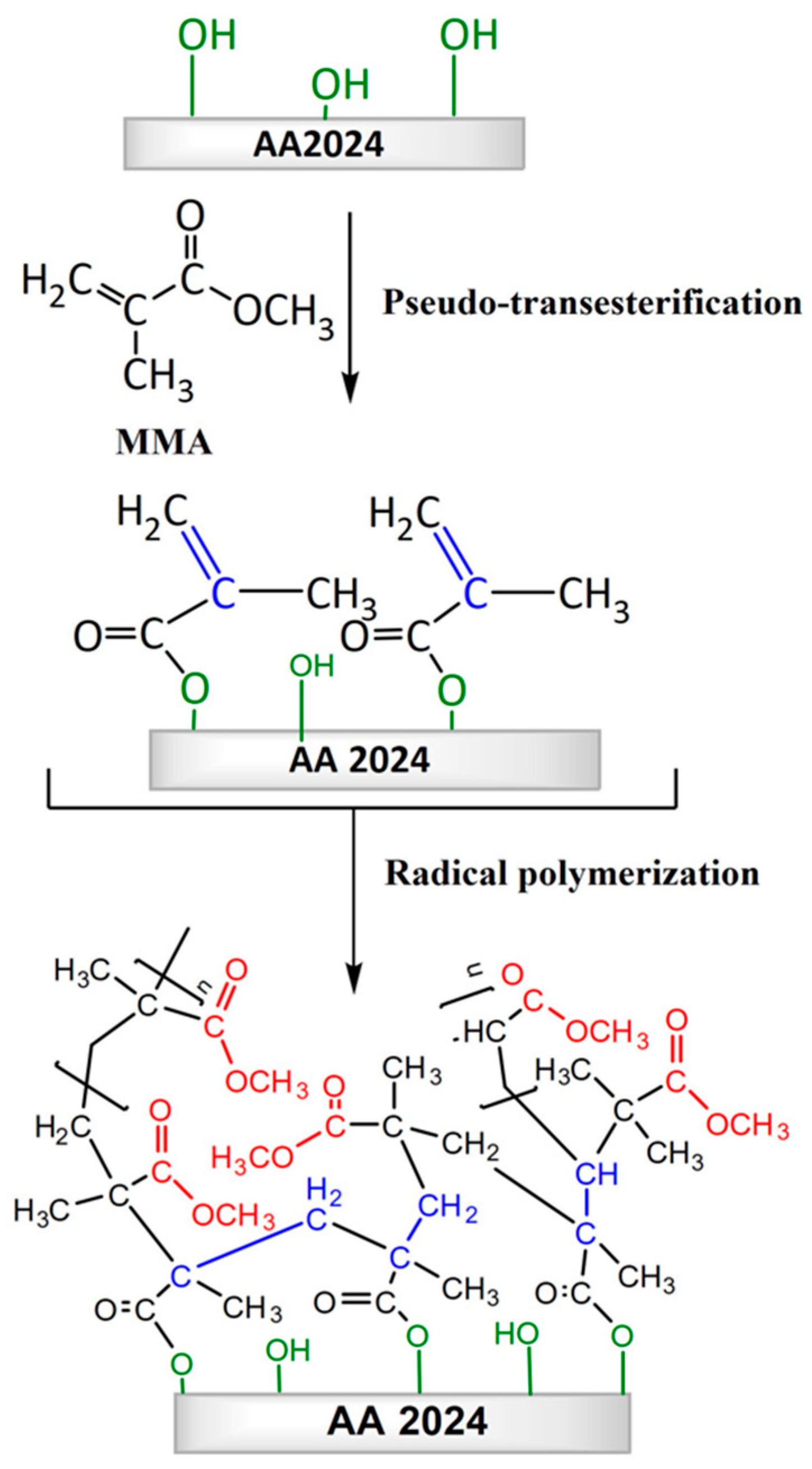 Molecules 23 02747 sch001 Molecules 23 02747 sch001