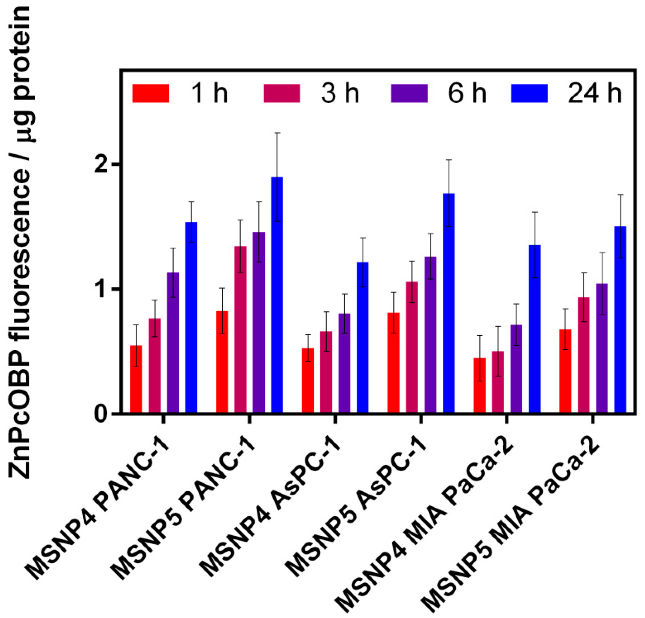 Molecules 23 02749 g004 Molecules 23 02749 g004