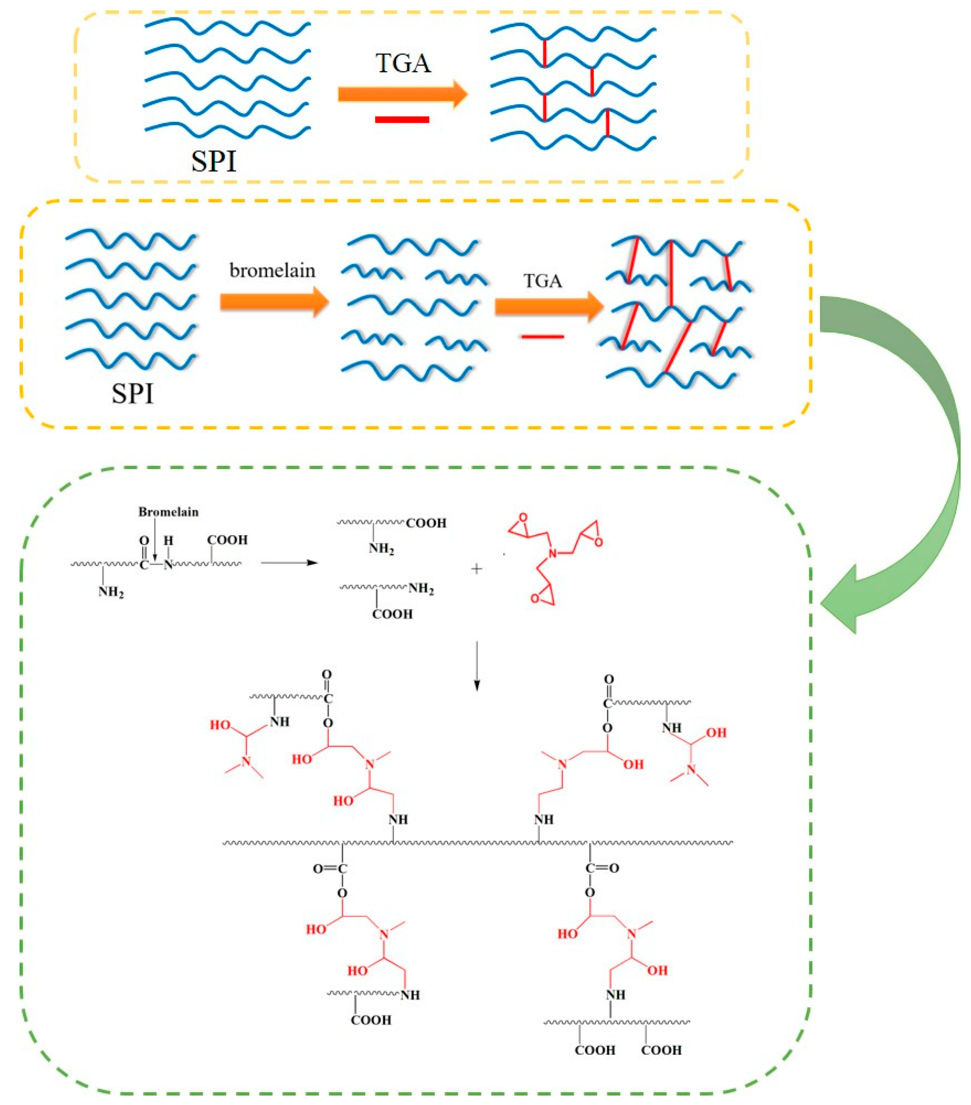 Molecules 23 02752 g004
