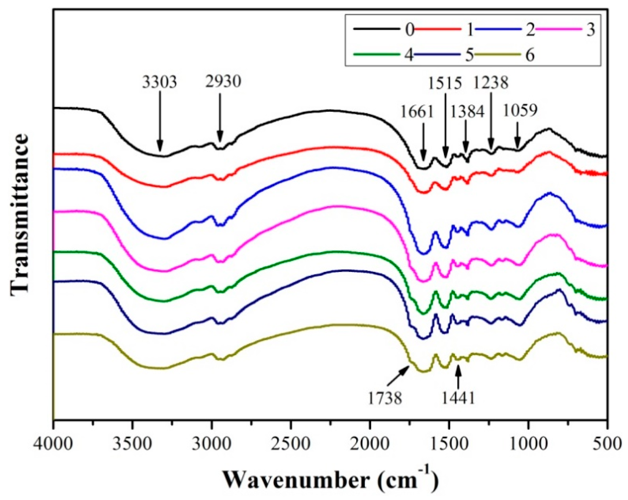 Molecules 23 02752 g005