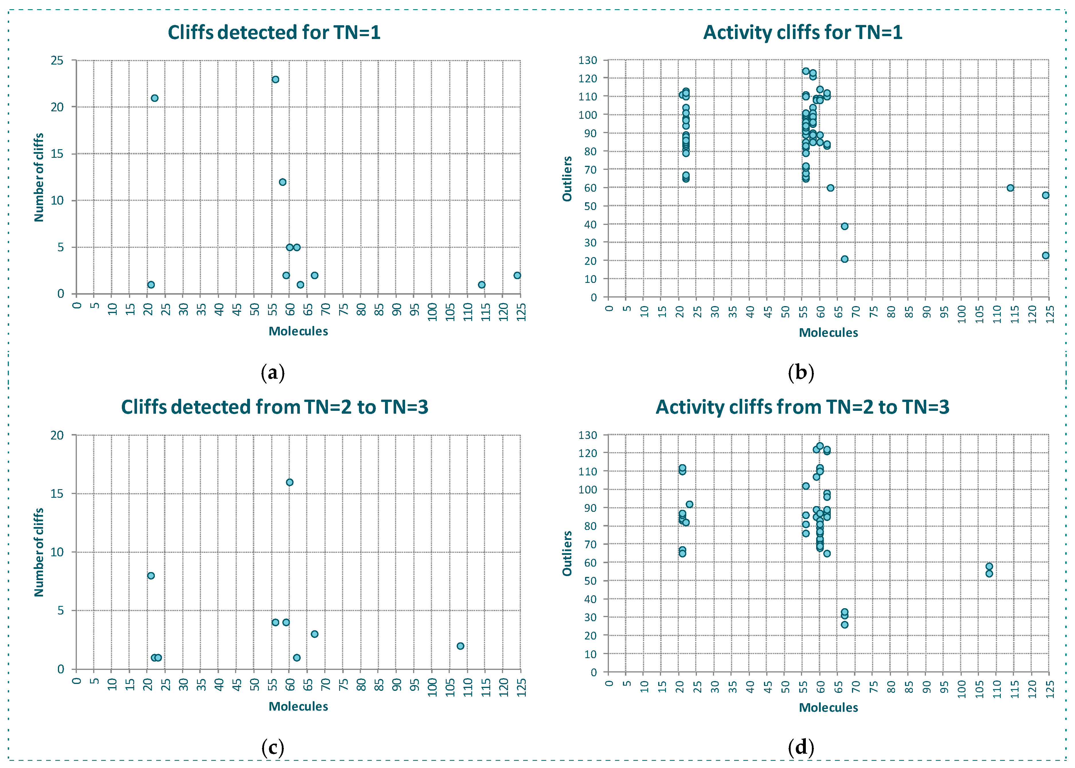 Molecules 23 02756 g003 Molecules 23 02756 g003